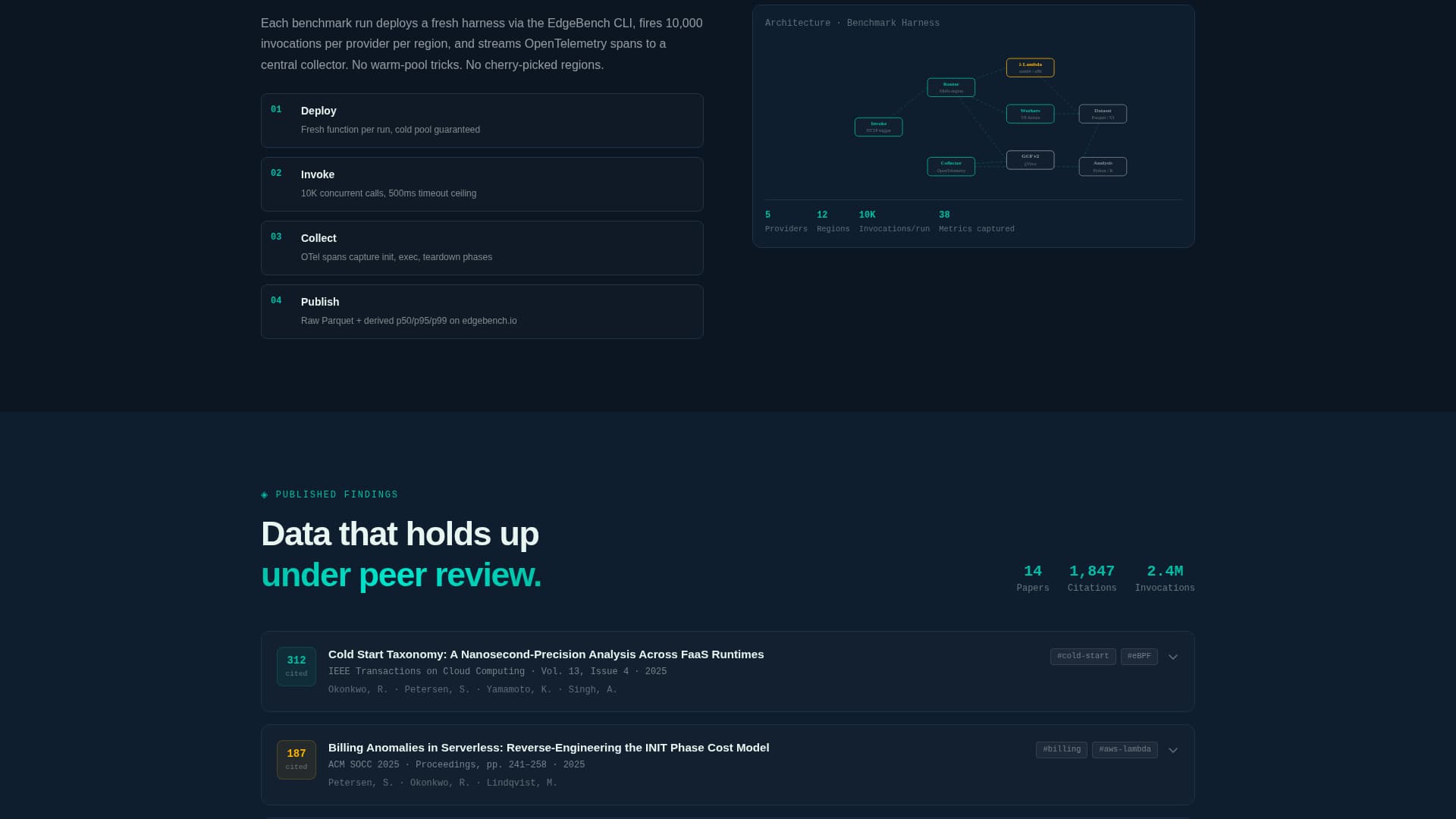 Serverless Computing Technology Advanced Professional Website Template