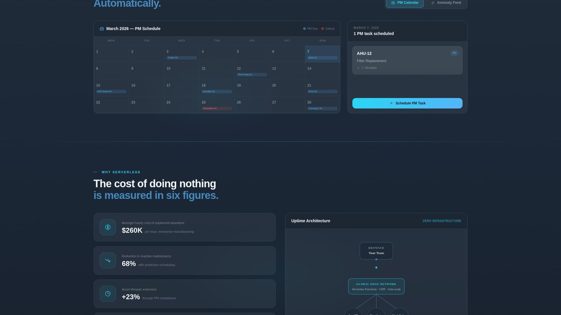 Serverless Enterprise Software Directory Website Template