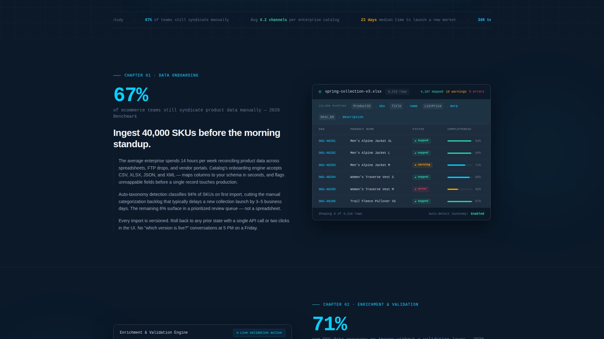 Index — Smart PIM Landing Page Template