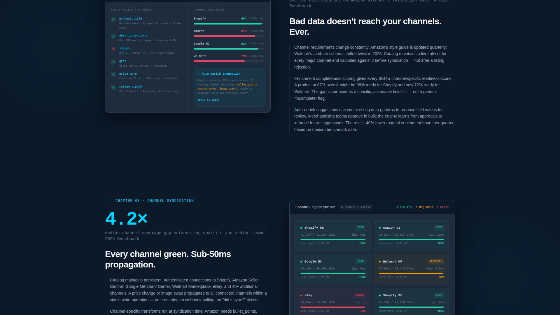Index — Smart PIM Landing Page Template