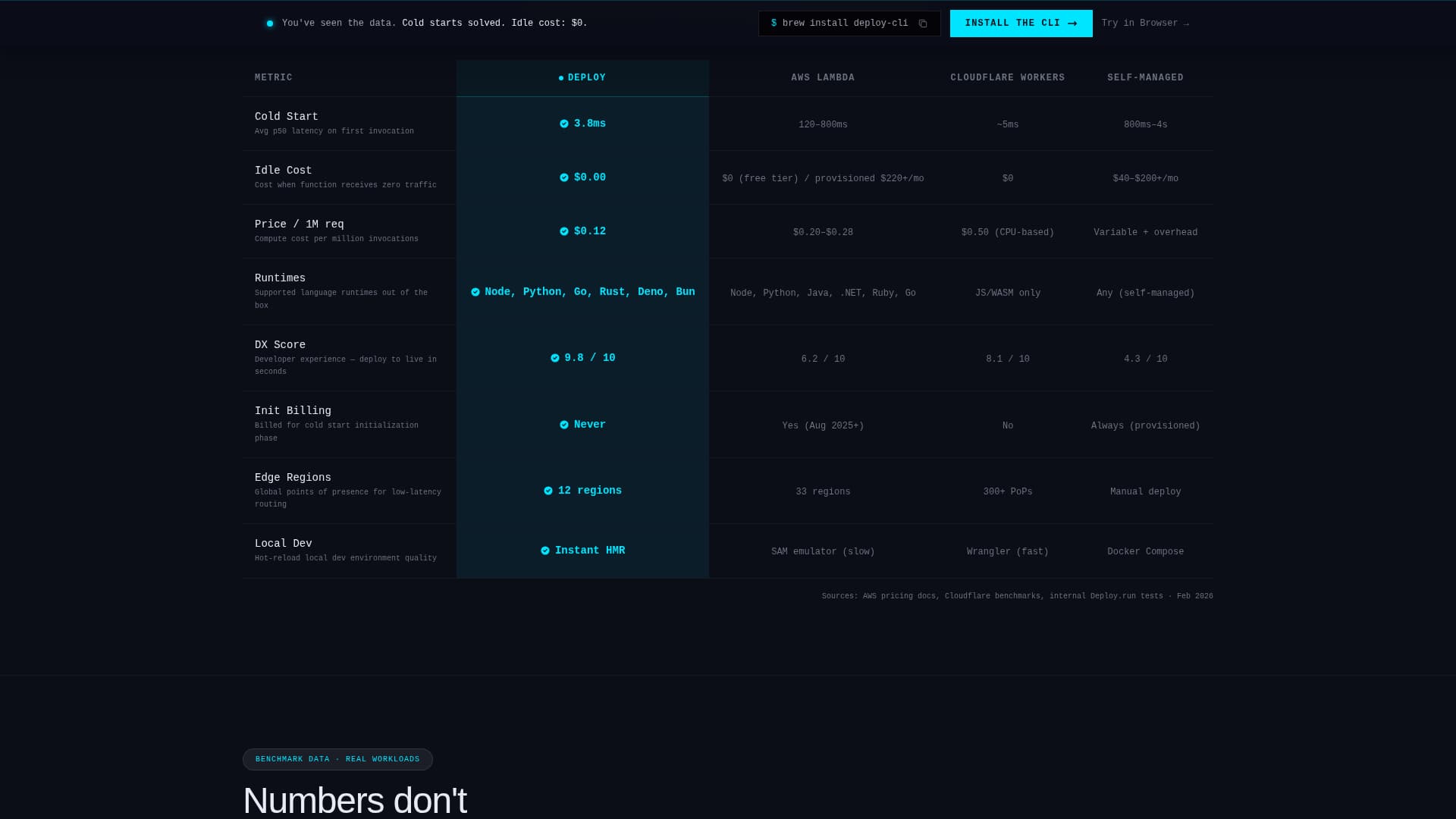 Cloud & DevOps Professional Website Template