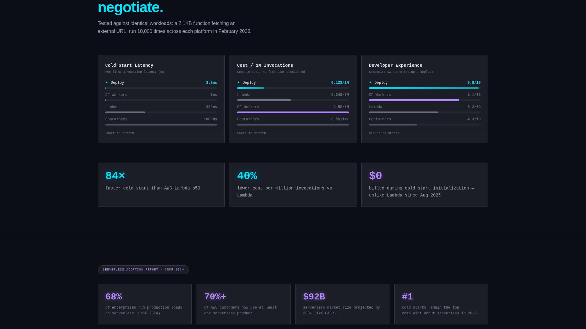 Cloud & DevOps Professional Website Template