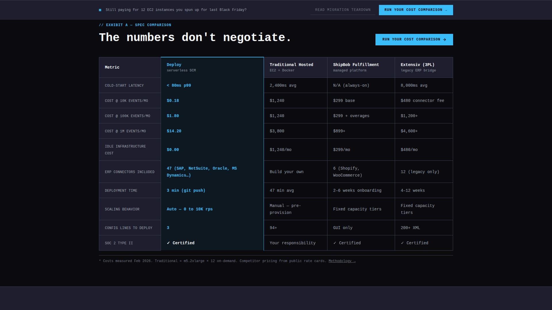 Serverless Enterprise Software Complete Cost Calculator Website Template