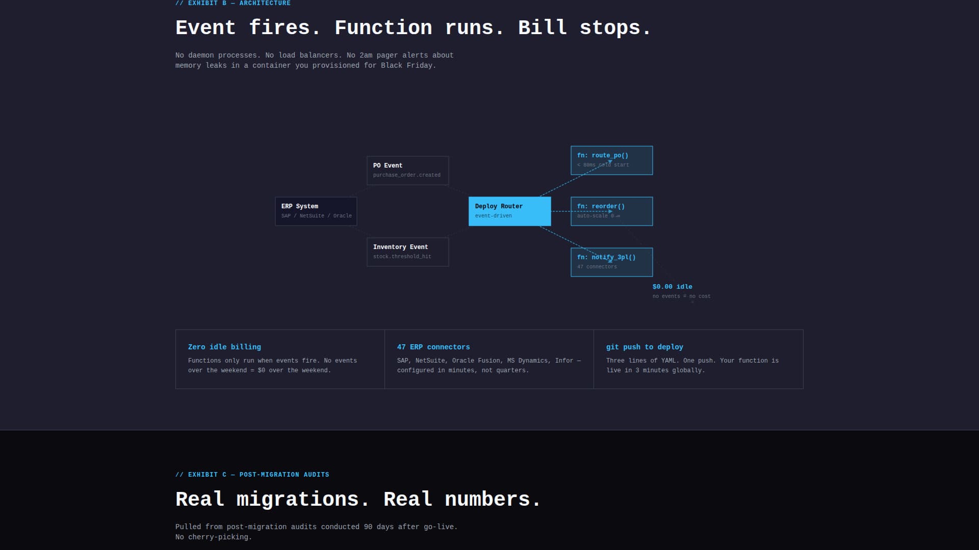 Serverless Enterprise Software Complete Cost Calculator Website Template