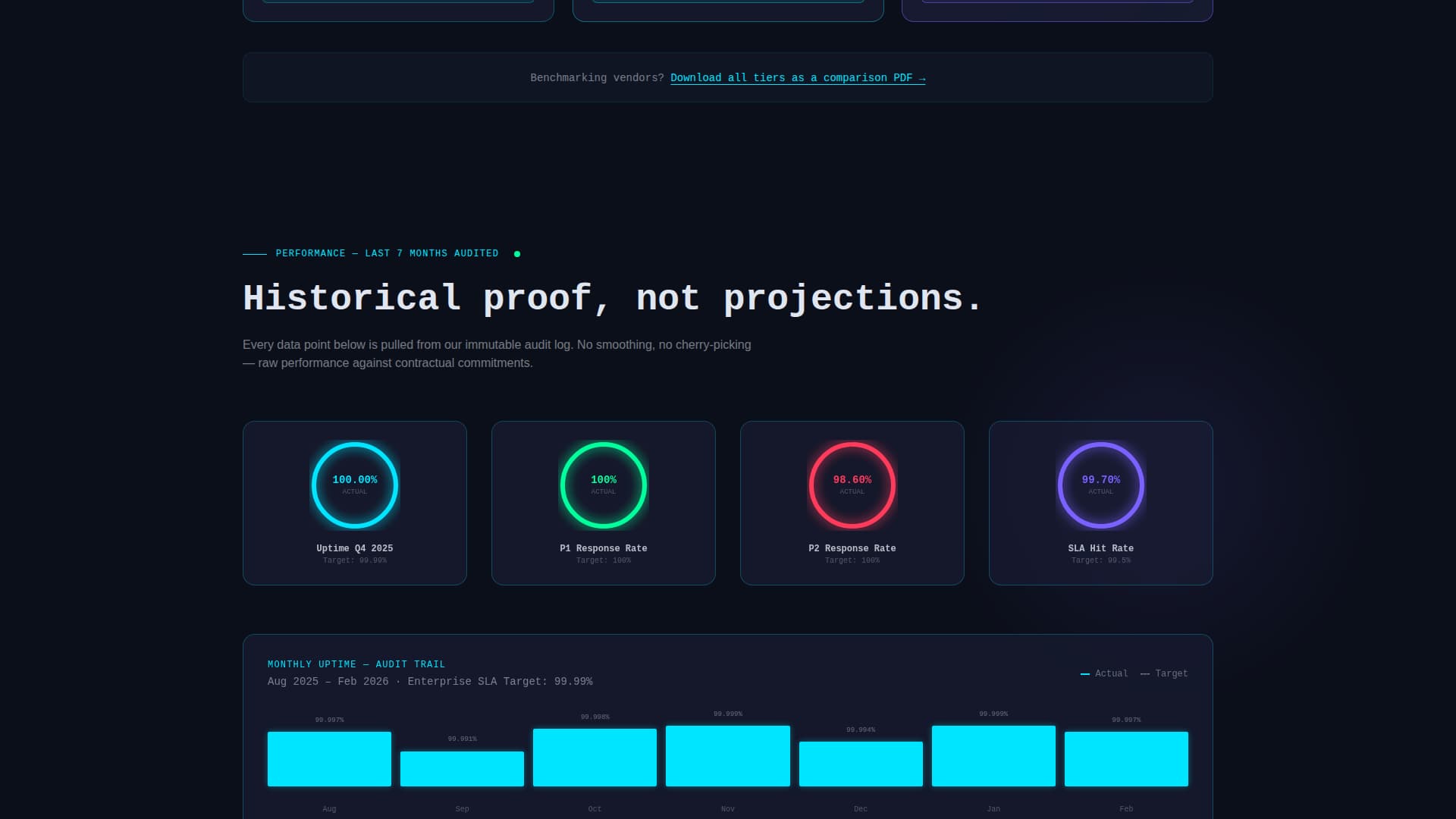 Uptime - Precision SLA Landing Page Template