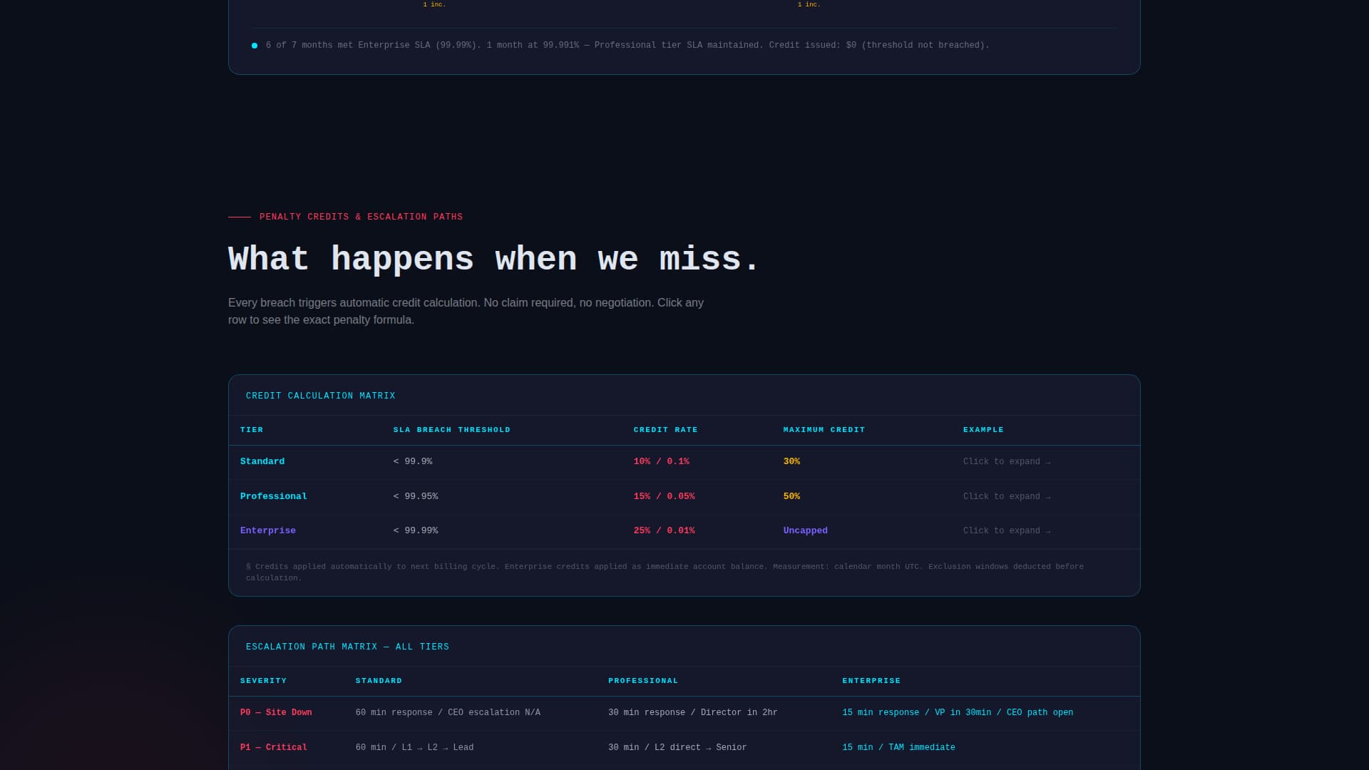 Uptime - Precision SLA Landing Page Template