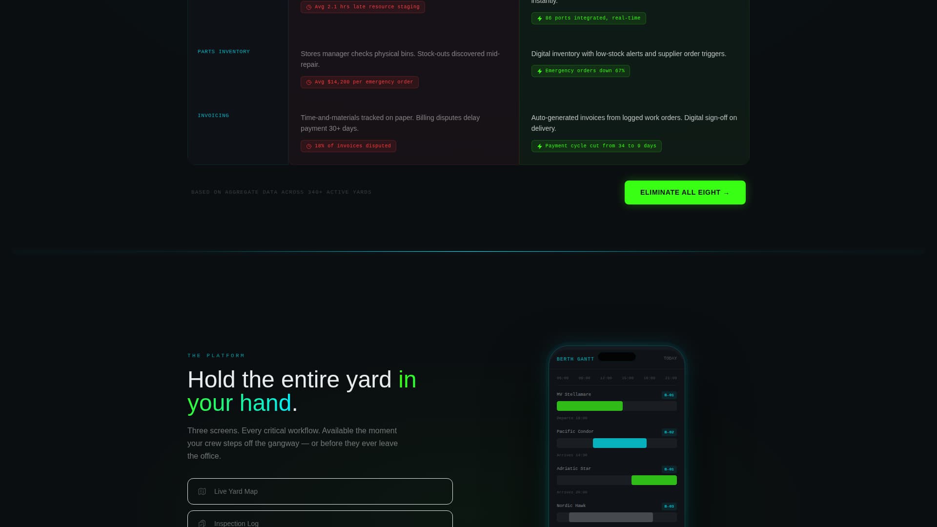 Shipyard Vertical SaaS Directory Website Template
