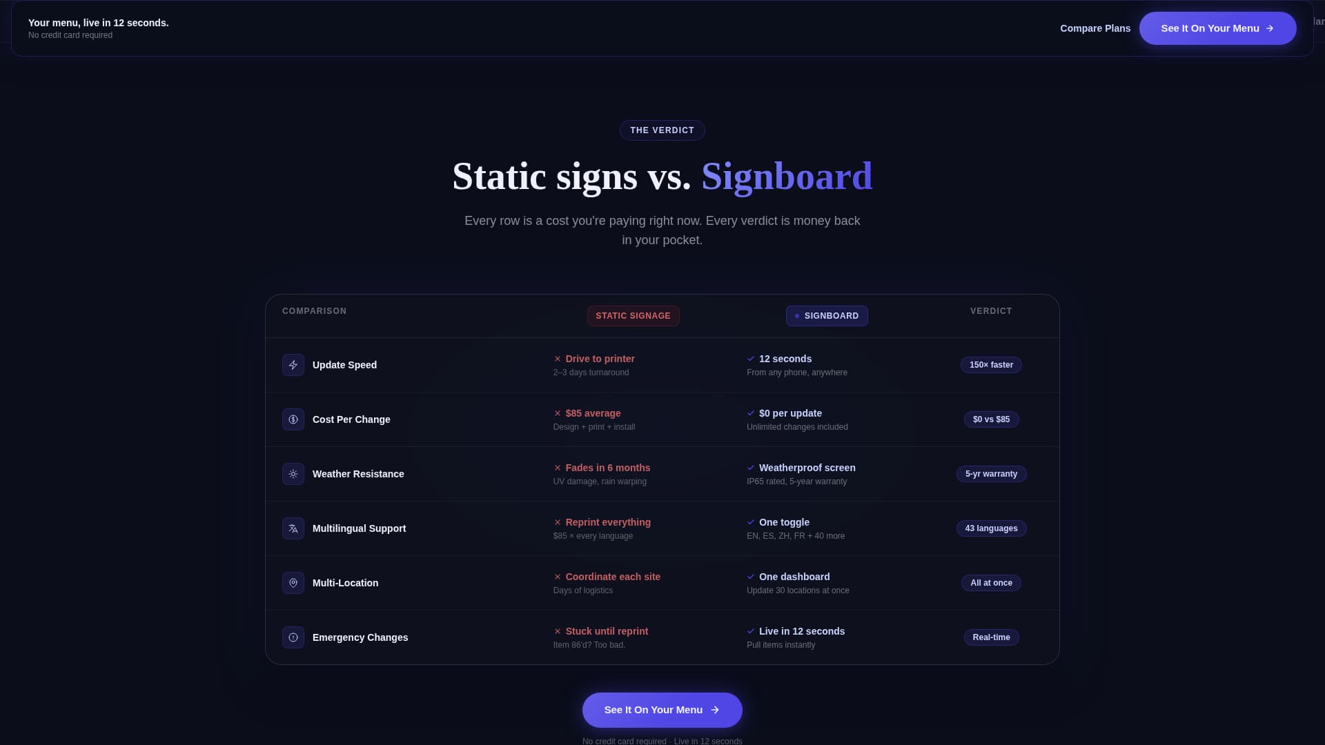 Sign & Banner Digital Presence Reviews Website Template