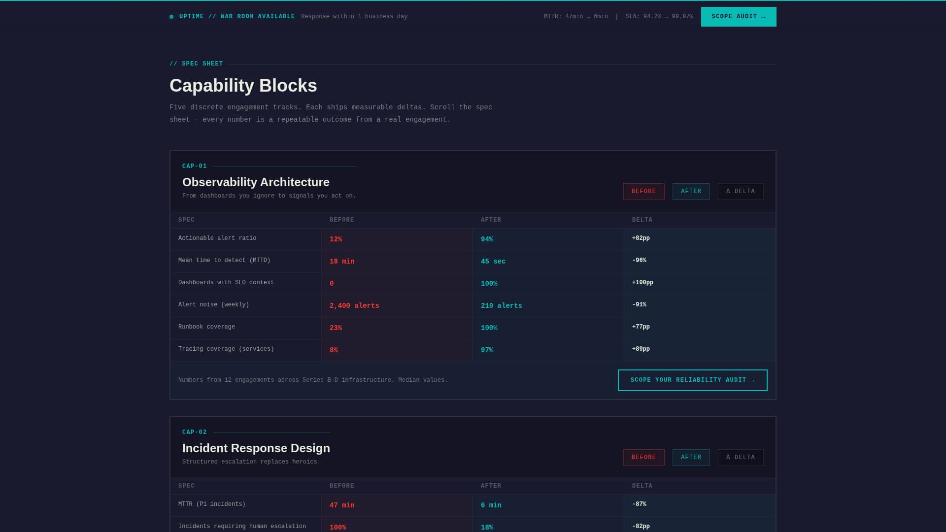 Site Reliability Engineering Technology Professional Website Template