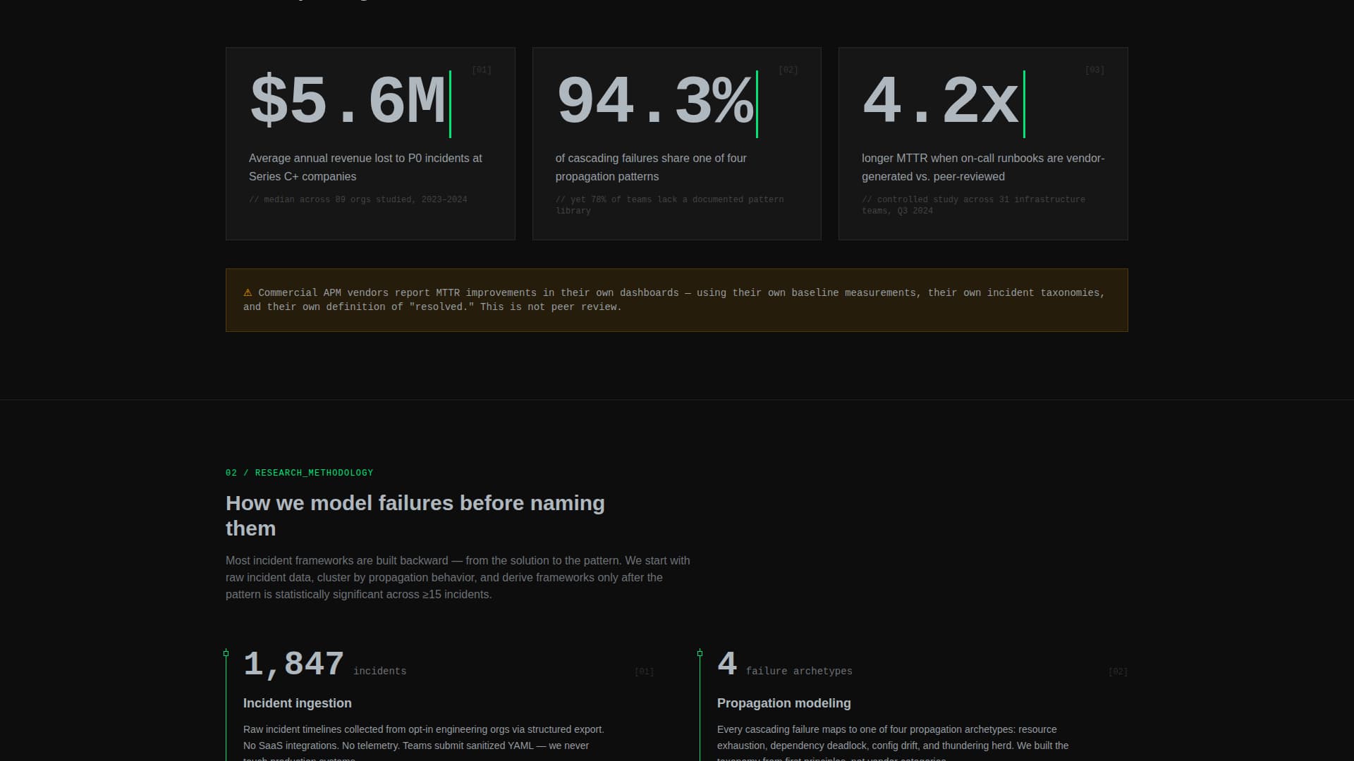 Uptime - Resilient SRE Landing Page Template