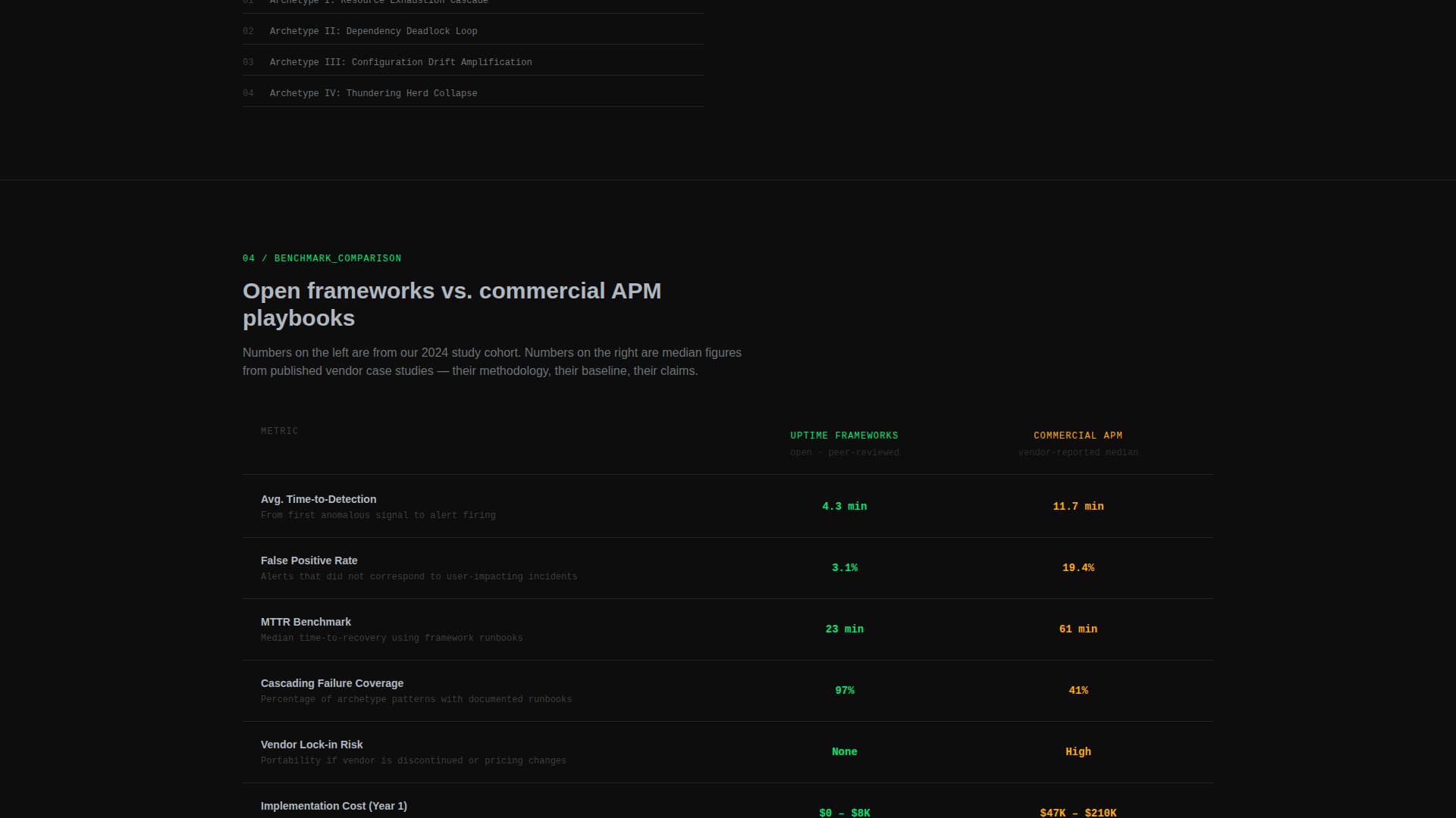 Uptime - Resilient SRE Landing Page Template