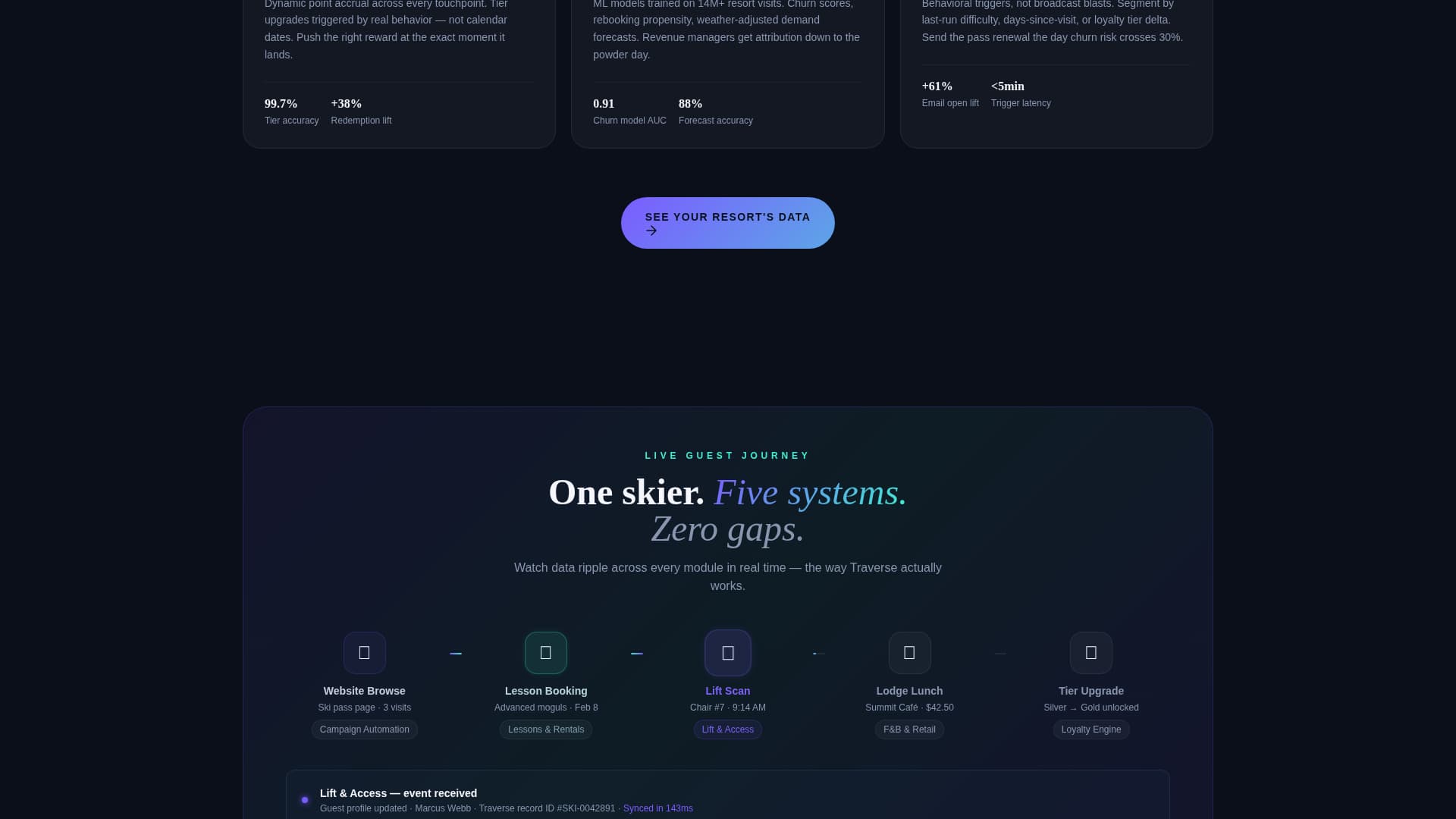 Voyage — Luxury Resort Landing Page Template