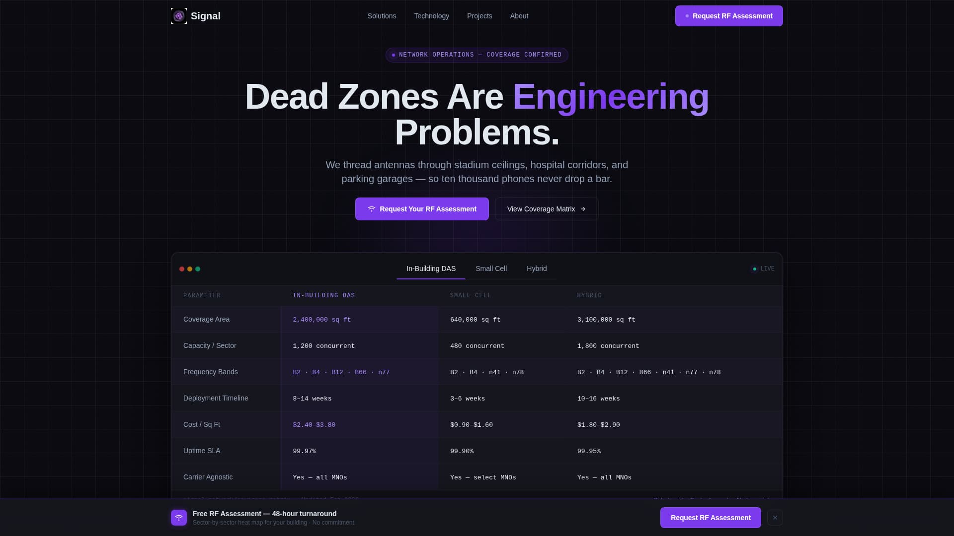 Signal - Powerful DAS Landing Page Template