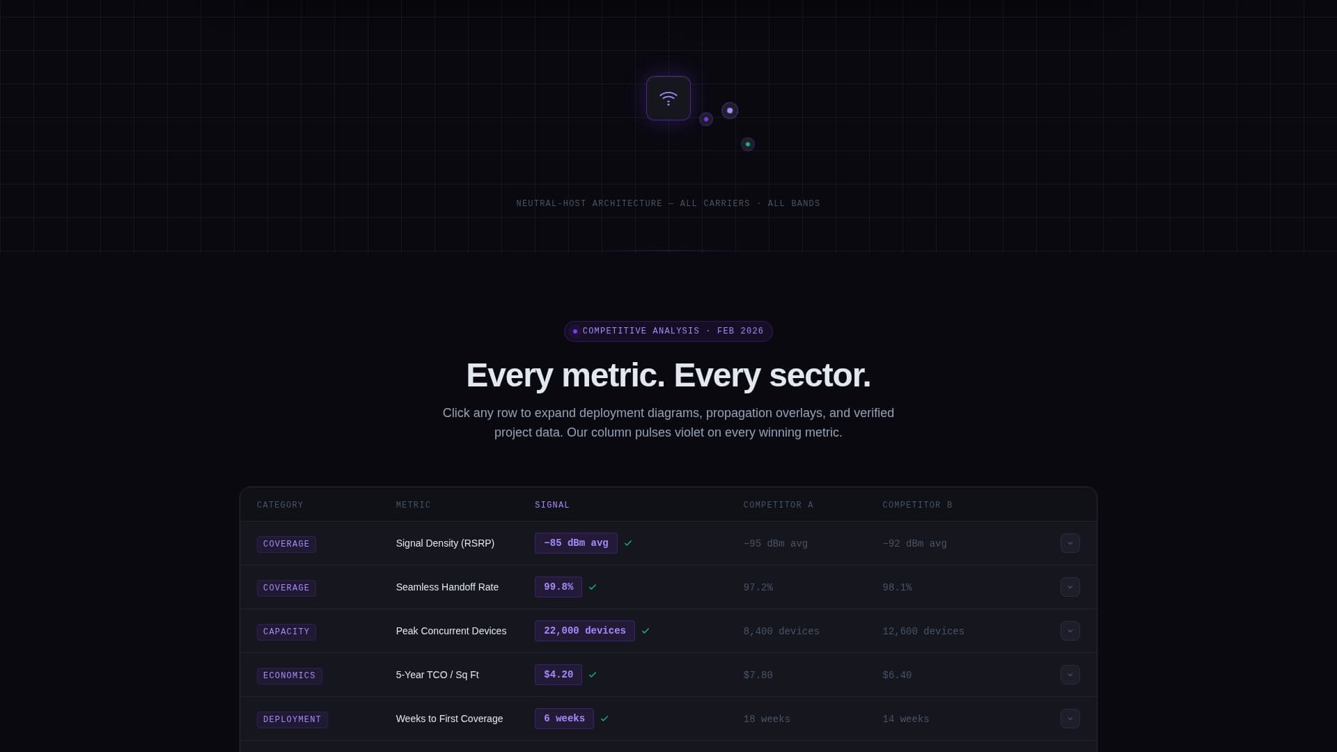 Signal - Powerful DAS Landing Page Template