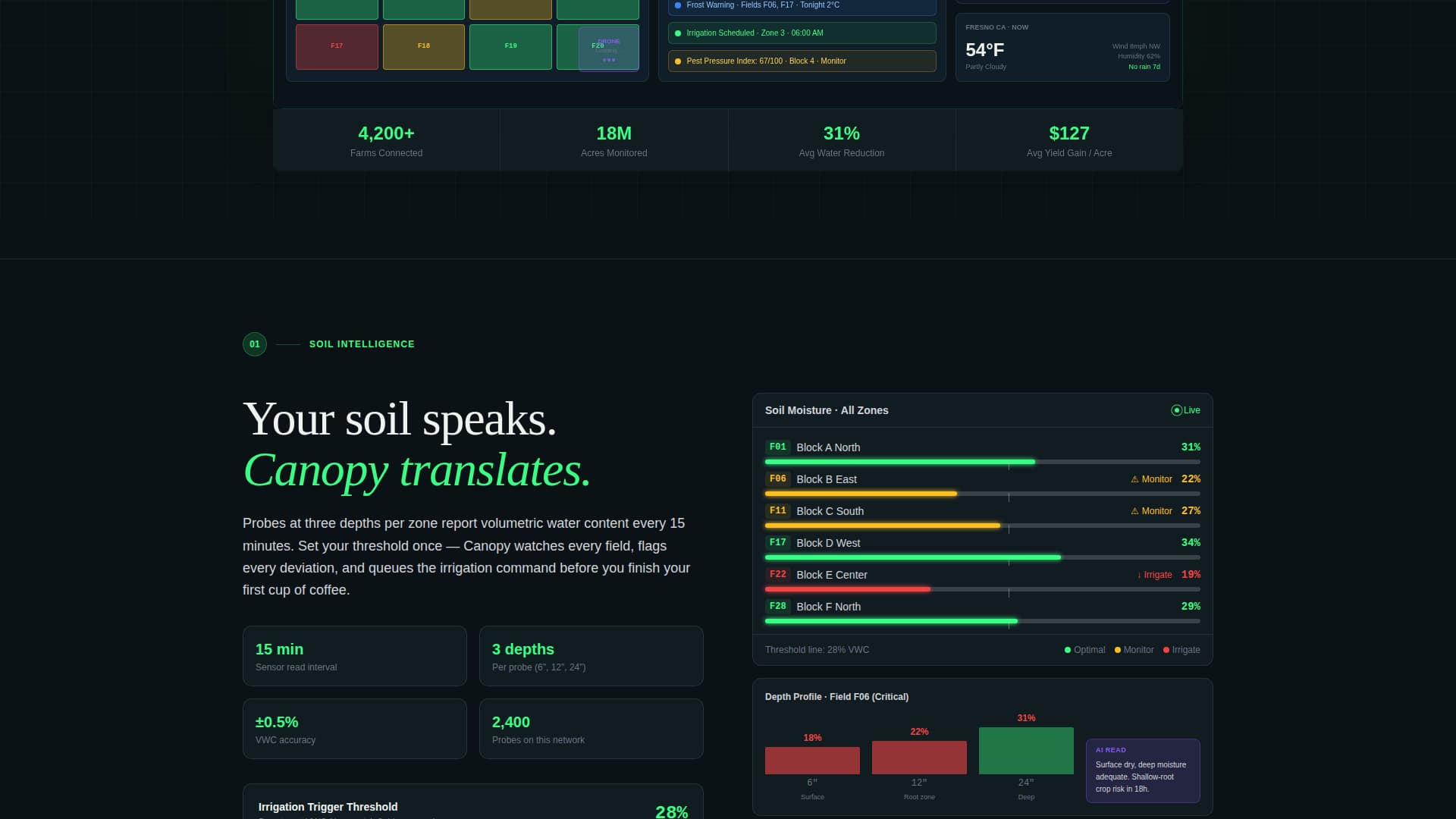IoT & Hardware Professional Website Template