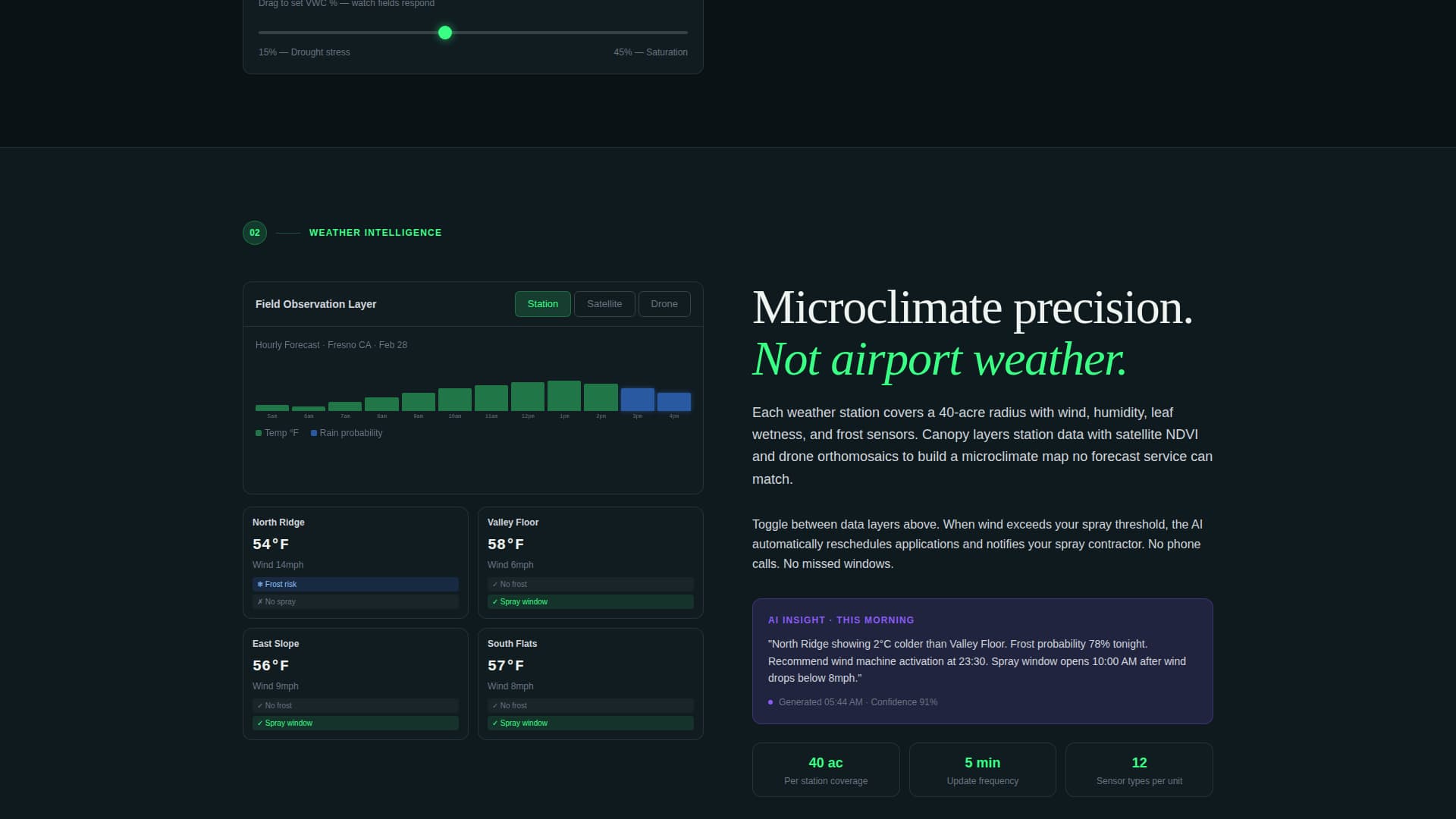IoT & Hardware Professional Website Template
