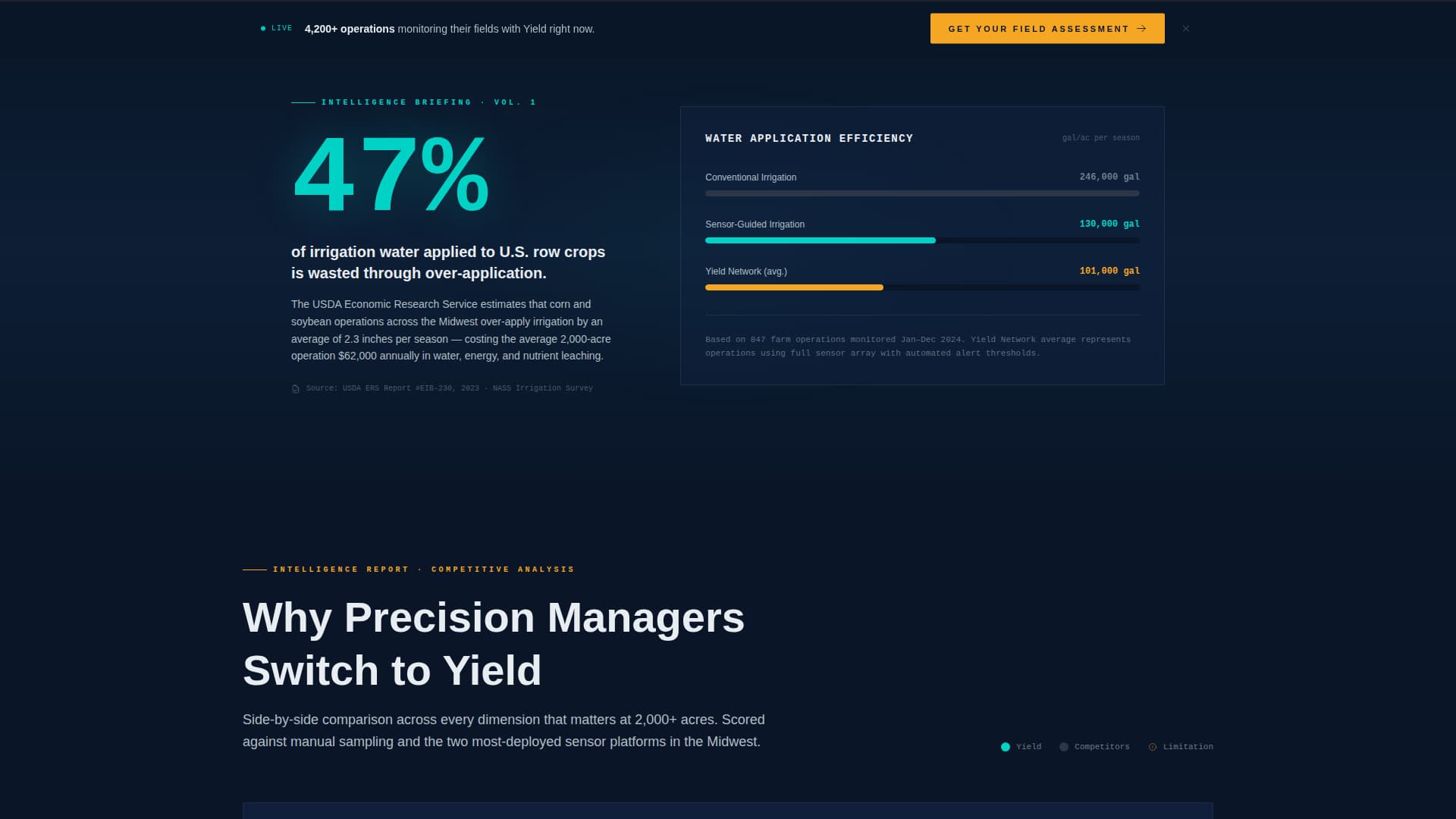 Harvest — Agri-Tech Landing Page Template