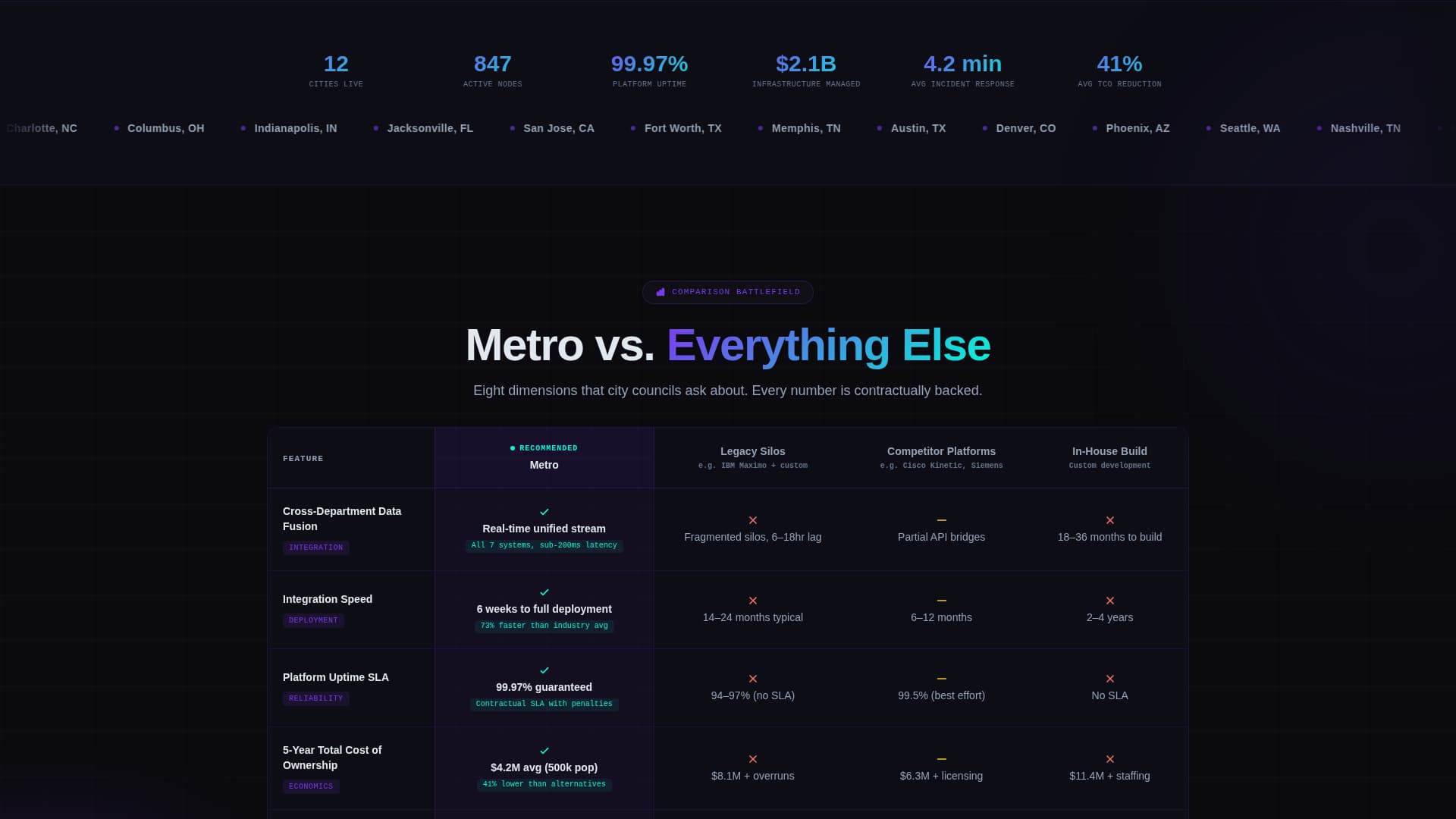 IoT & Hardware Booking Website Template