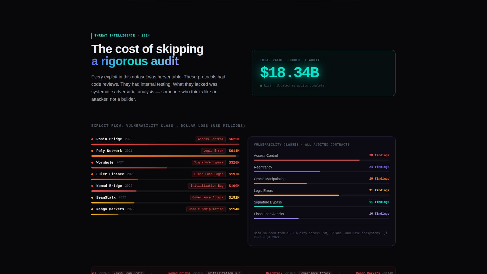 Blockchain & Cryptocurrency Portfolio Website Template