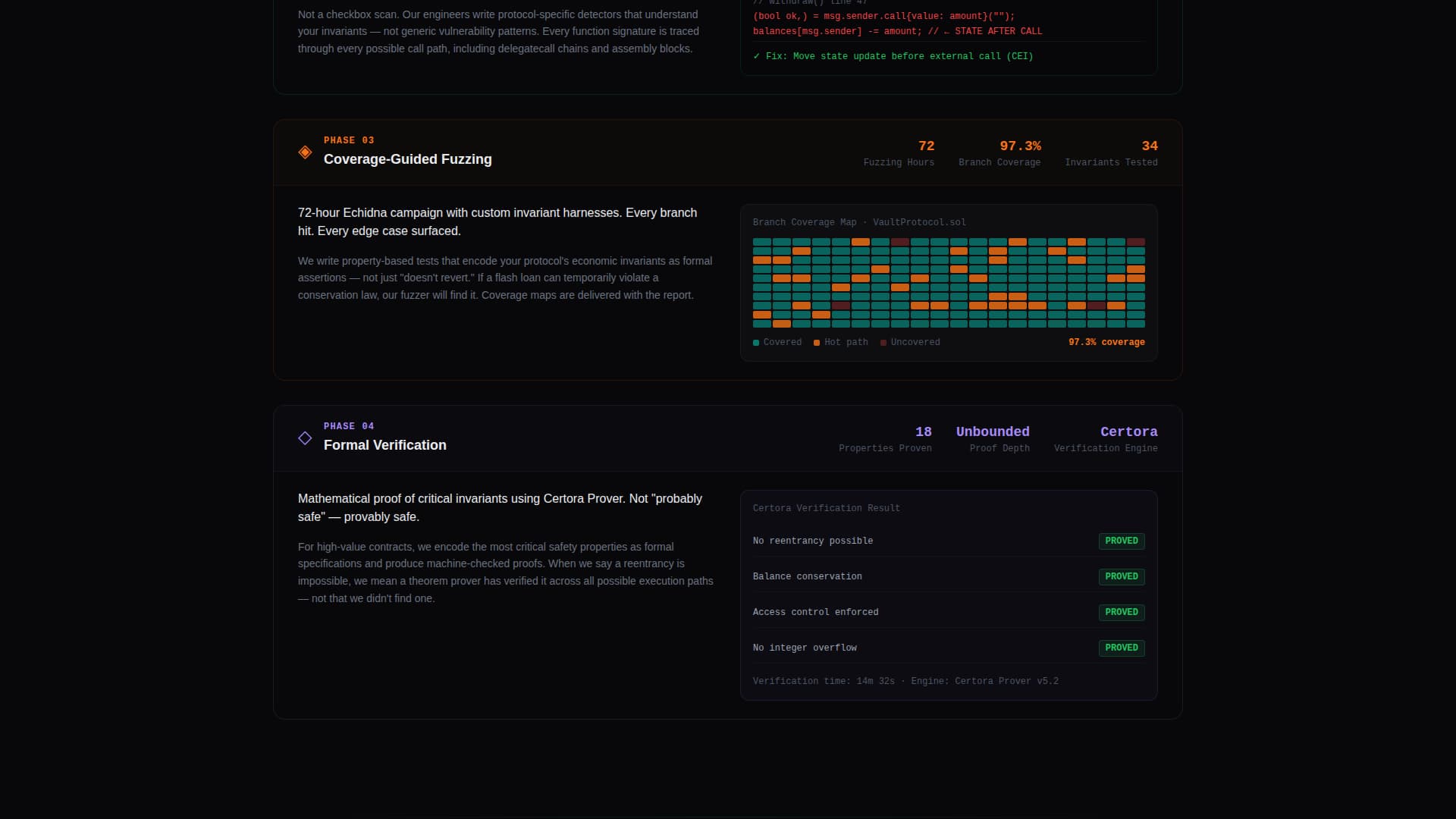 Blockchain & Cryptocurrency Portfolio Website Template