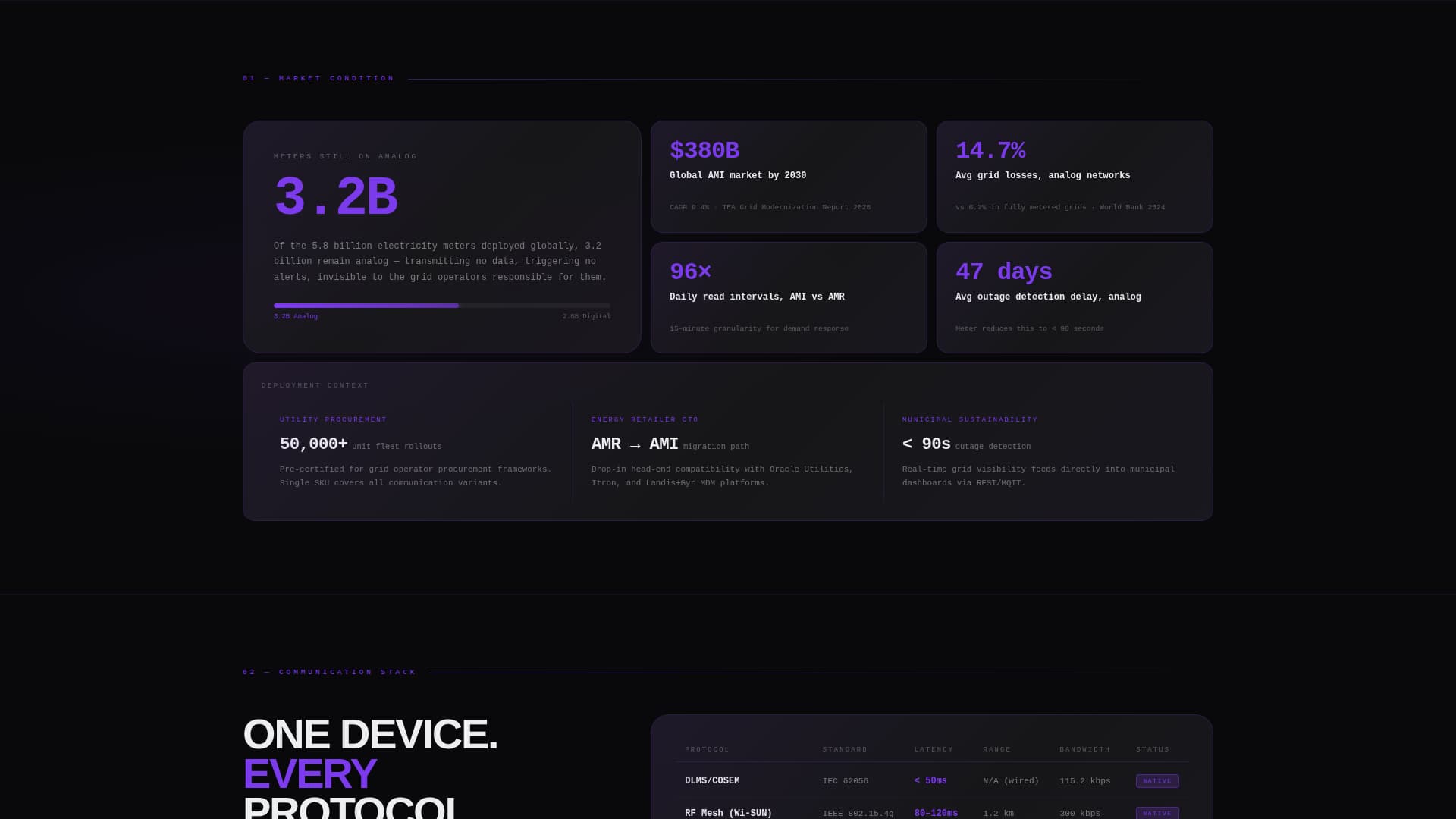 IoT & Hardware Advanced Professional Website Template