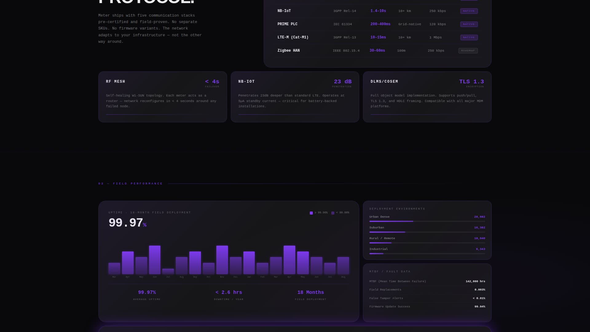 IoT & Hardware Advanced Professional Website Template