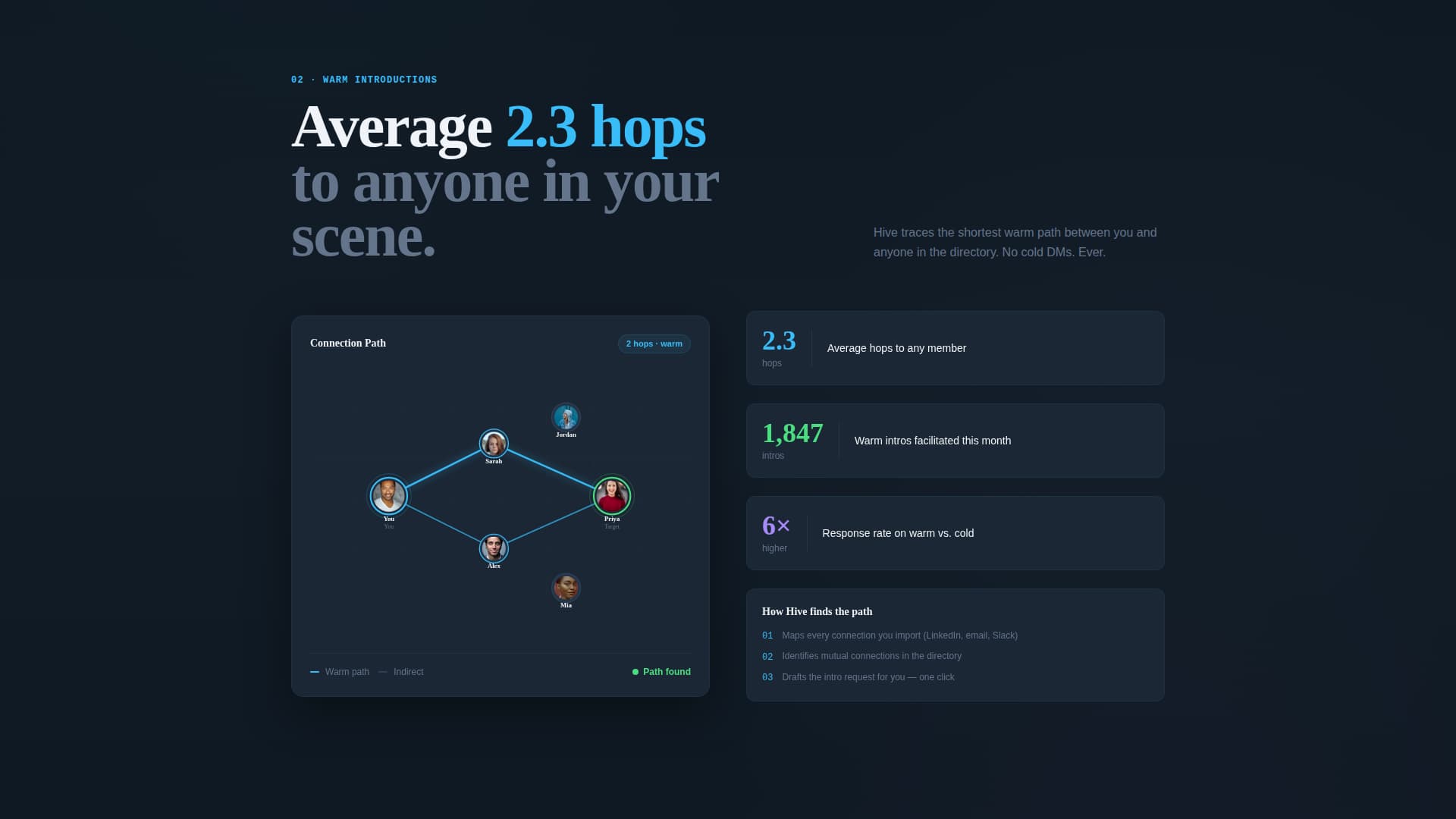 Startup Homepage Professional Website Template