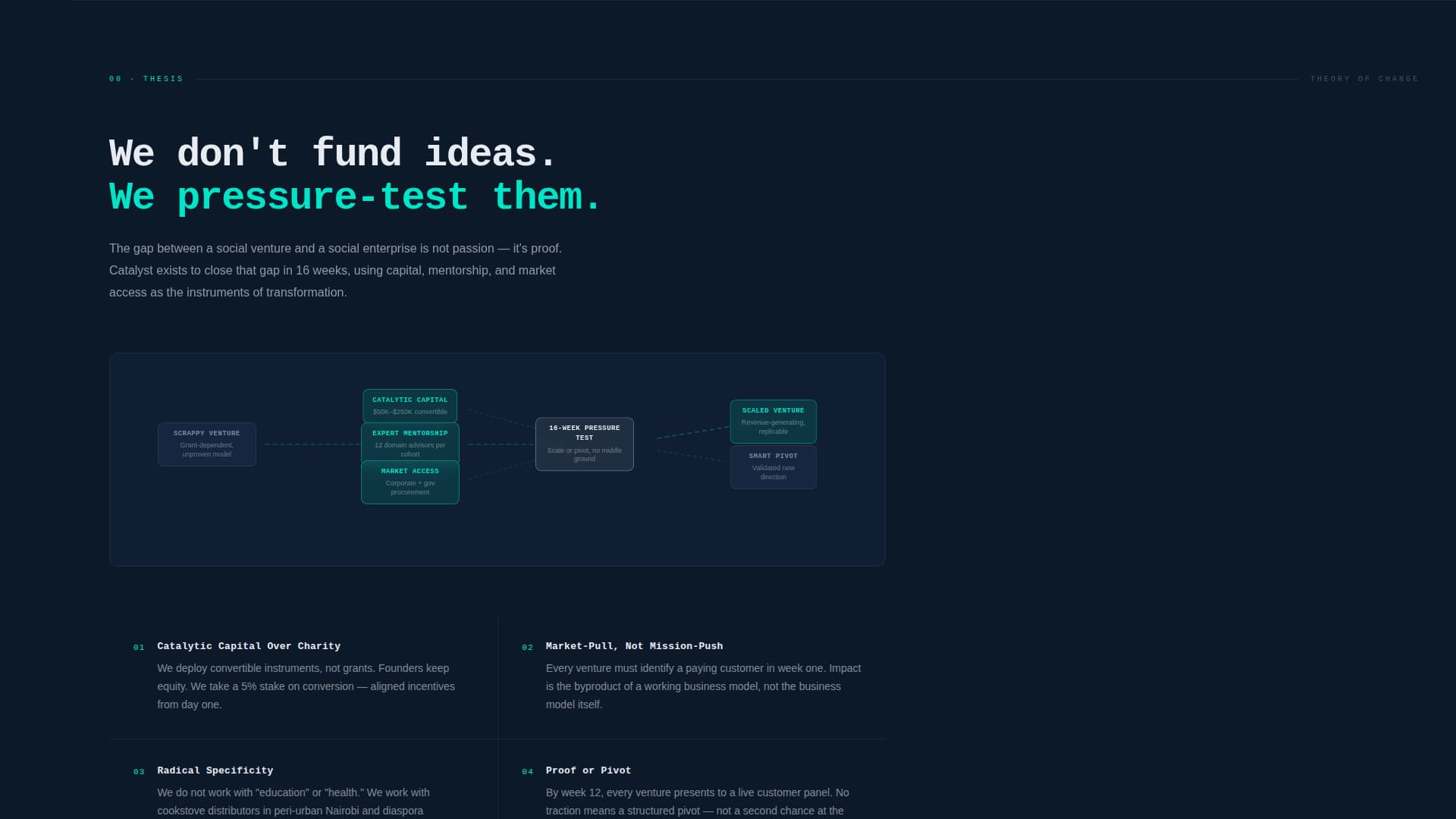 Incubator & Accelerator Portfolio Website Template