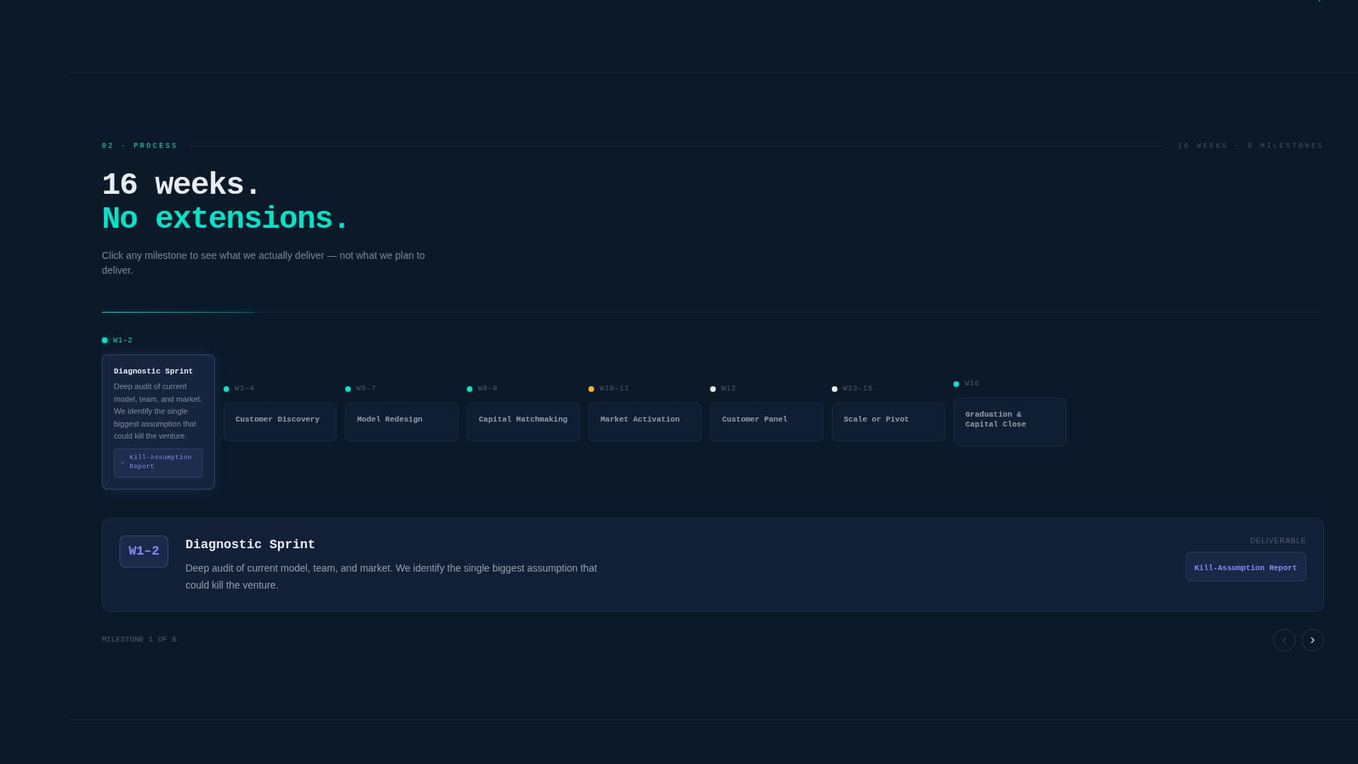 Incubator & Accelerator Portfolio Website Template