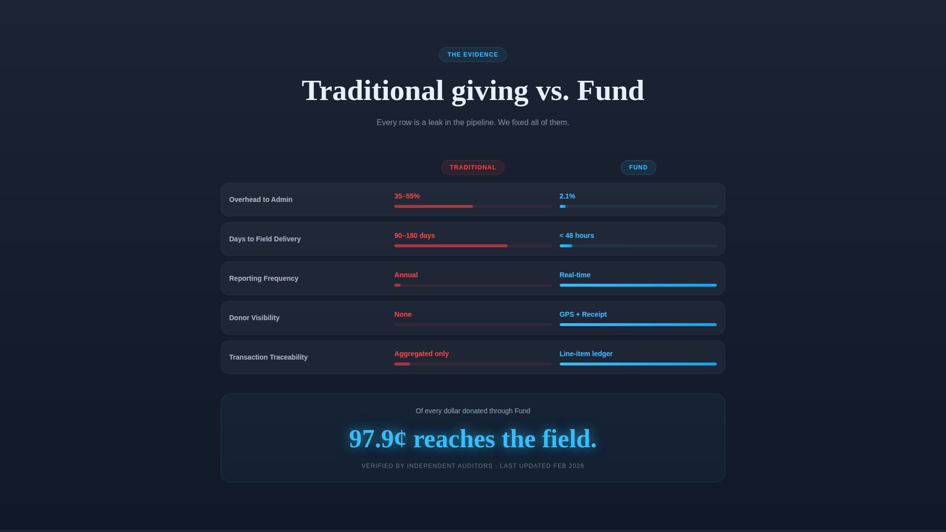 Crowdfunding Campaign Professional Website Template