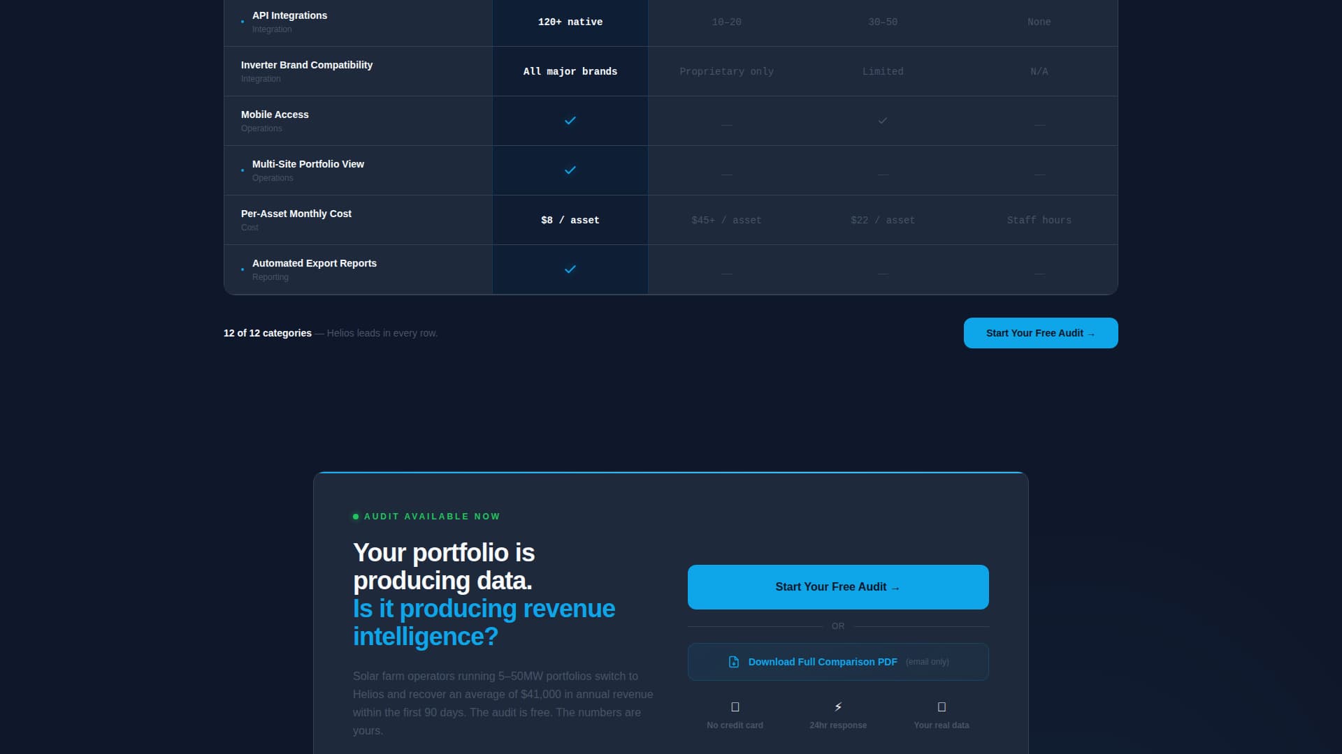 Solar Energy Vertical SaaS Cost Calculator Website Template
