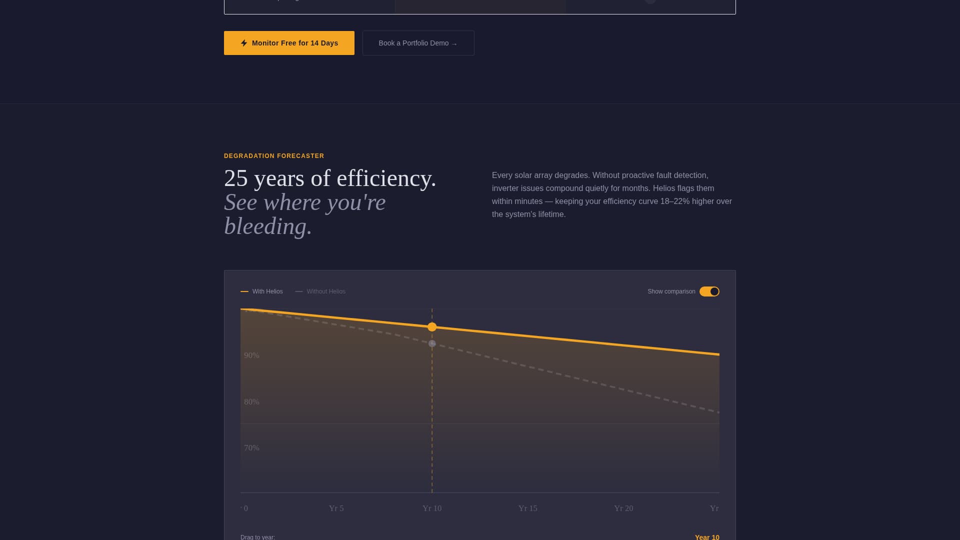 Helios - Powerful Solar Management Landing Page Template