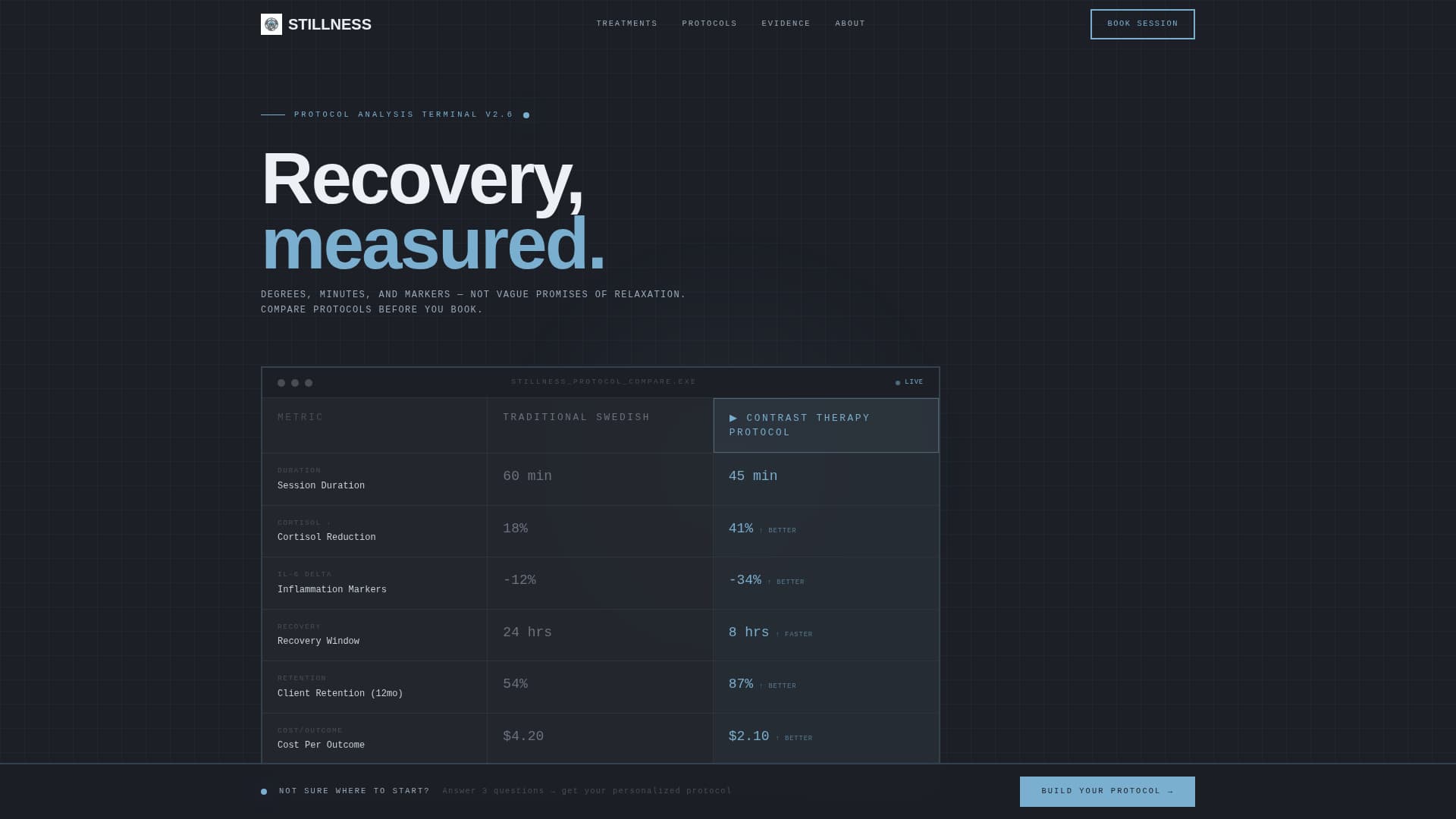 Spa & Wellness Center Booking Website Template