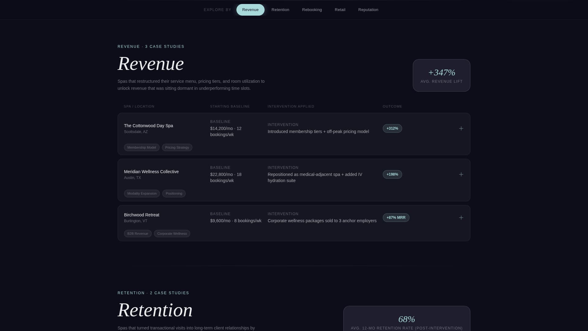 Spa & Wellness Center Portfolio Website Template