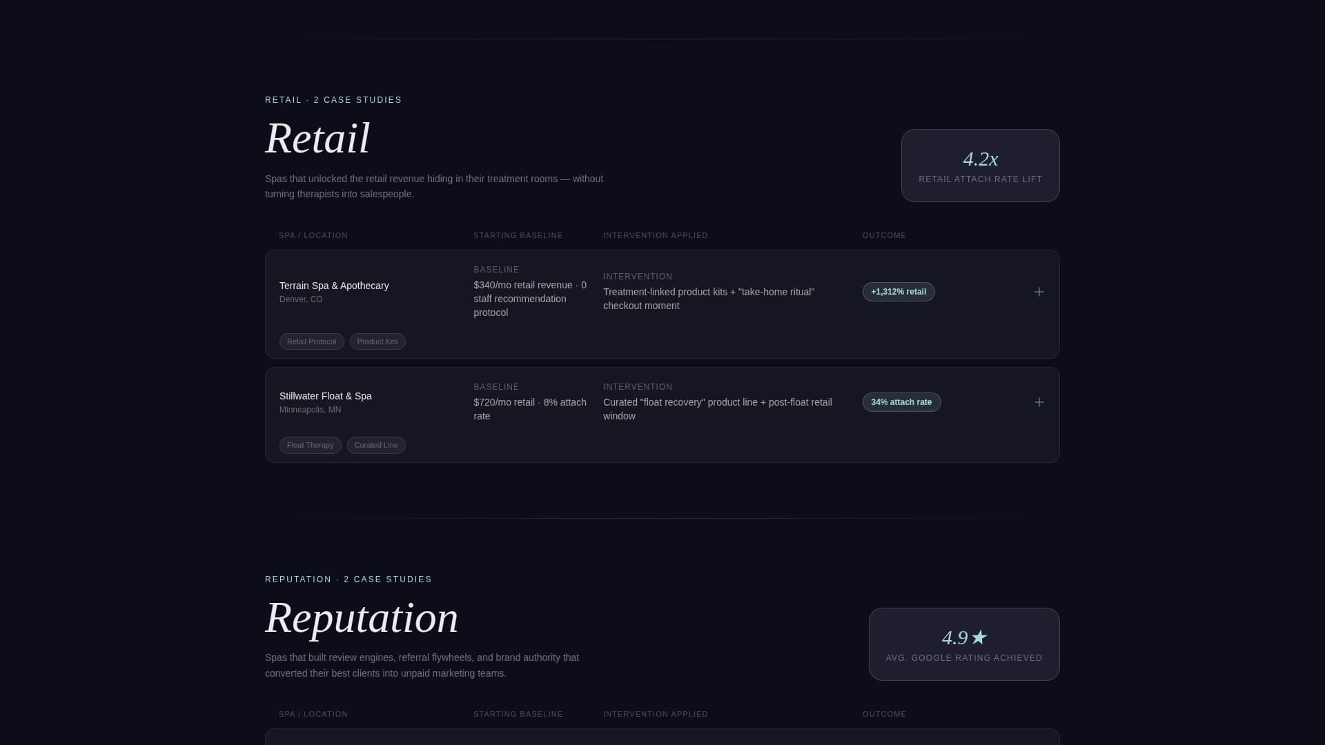 Spa & Wellness Center Portfolio Website Template