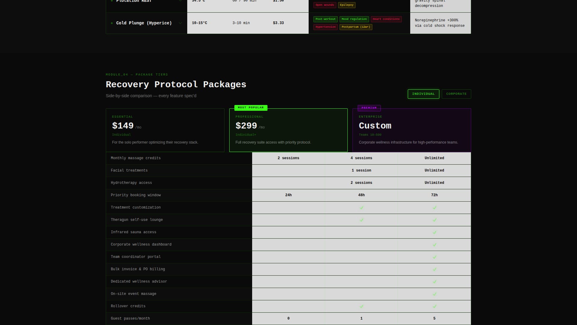Spa & Wellness Center Advanced Booking Website Template