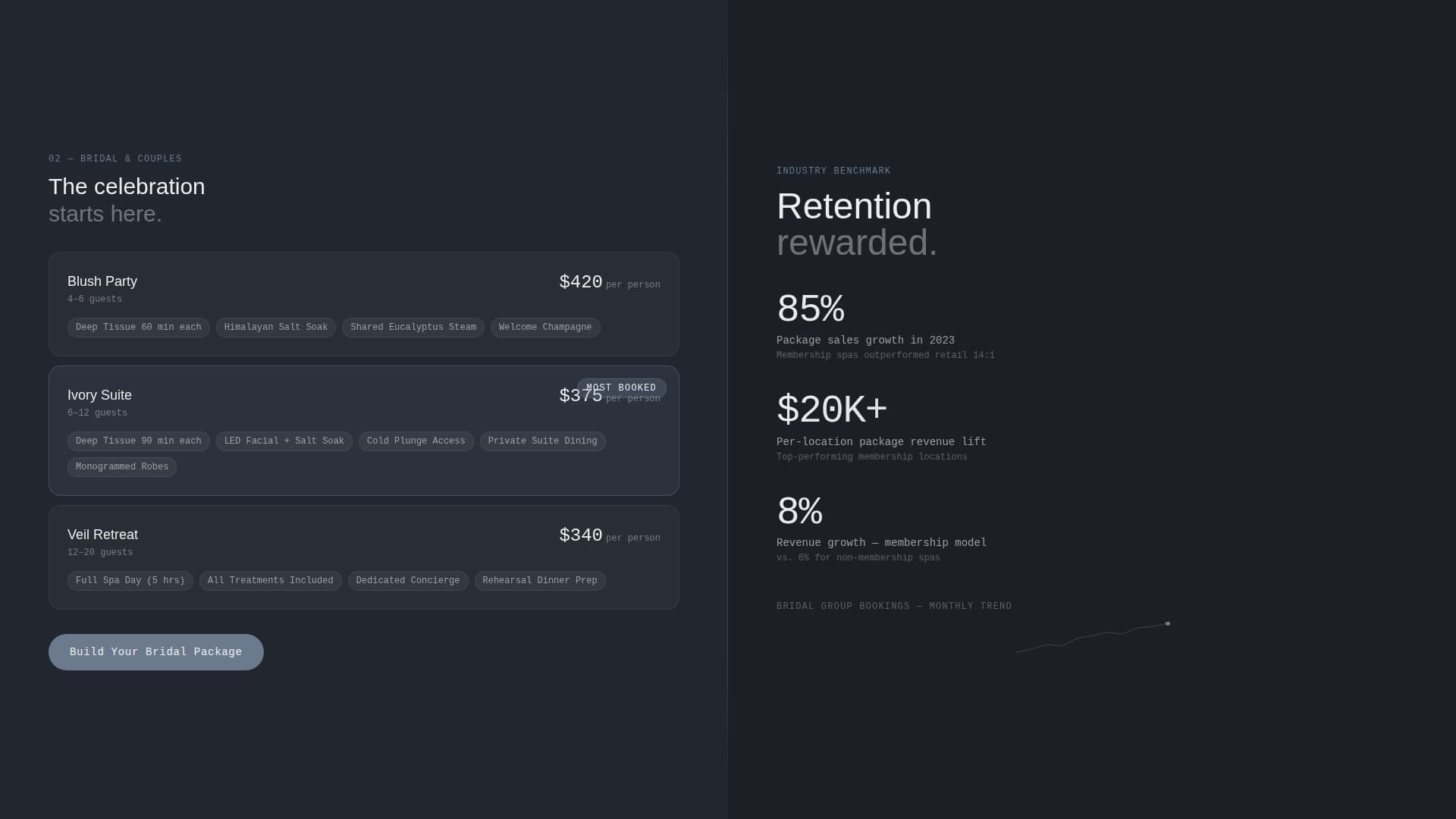 Spa & Wellness Center Pricing Website Template