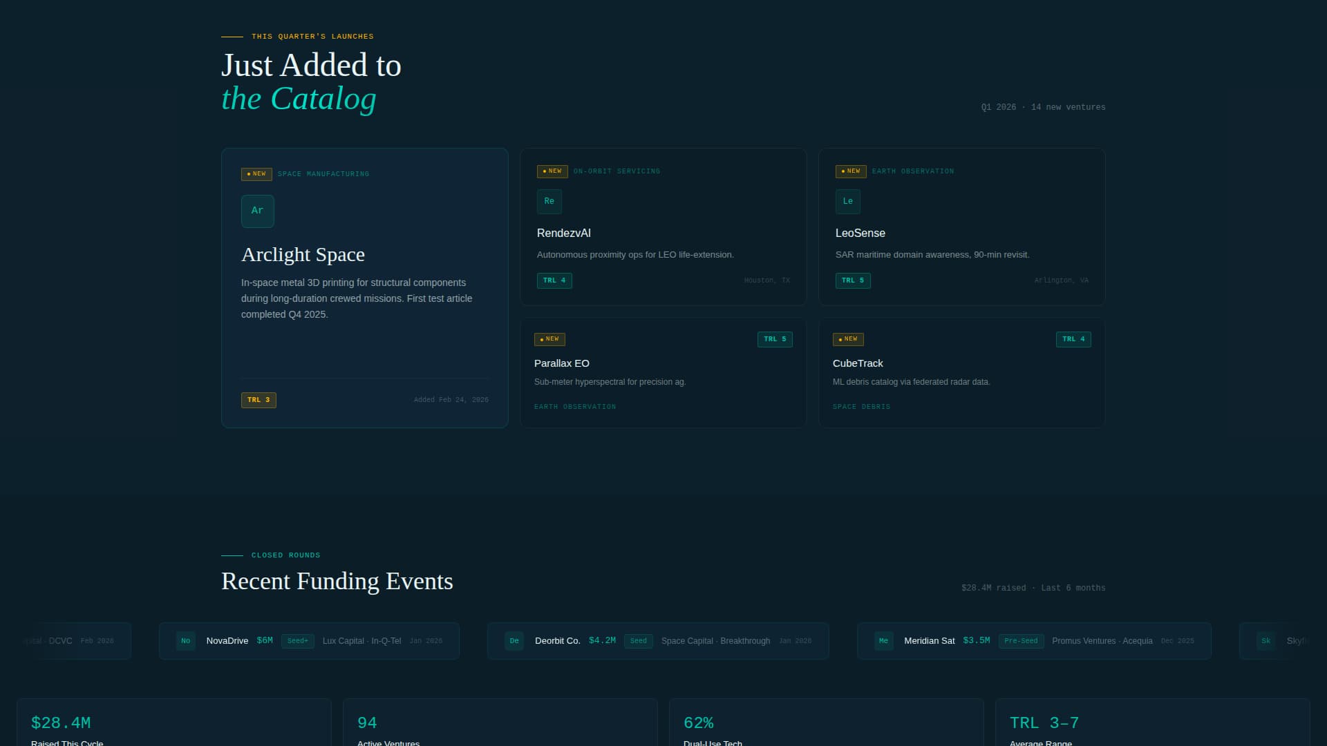 Orbit - Curated Spacetech Landing Page Template