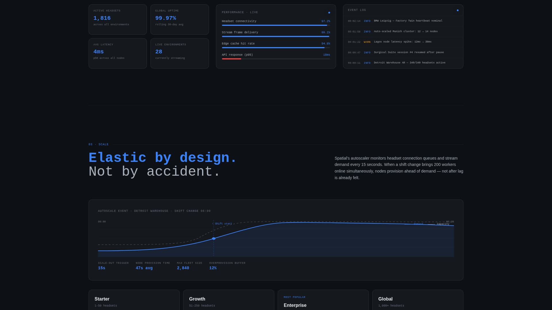 Spatial - Powerful Computing Landing Page Template