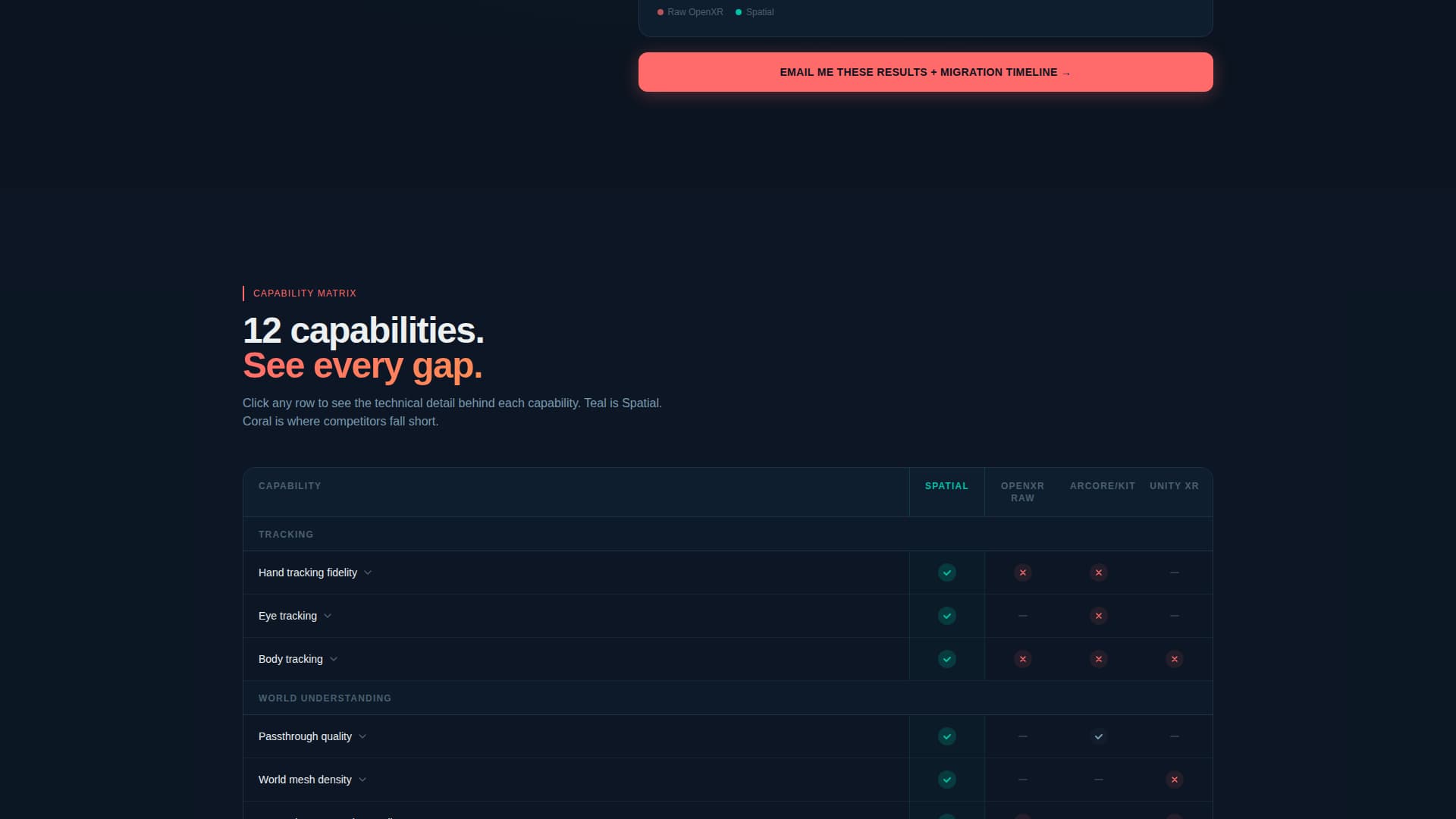 Spatial - Immersive XR Landing Page Template