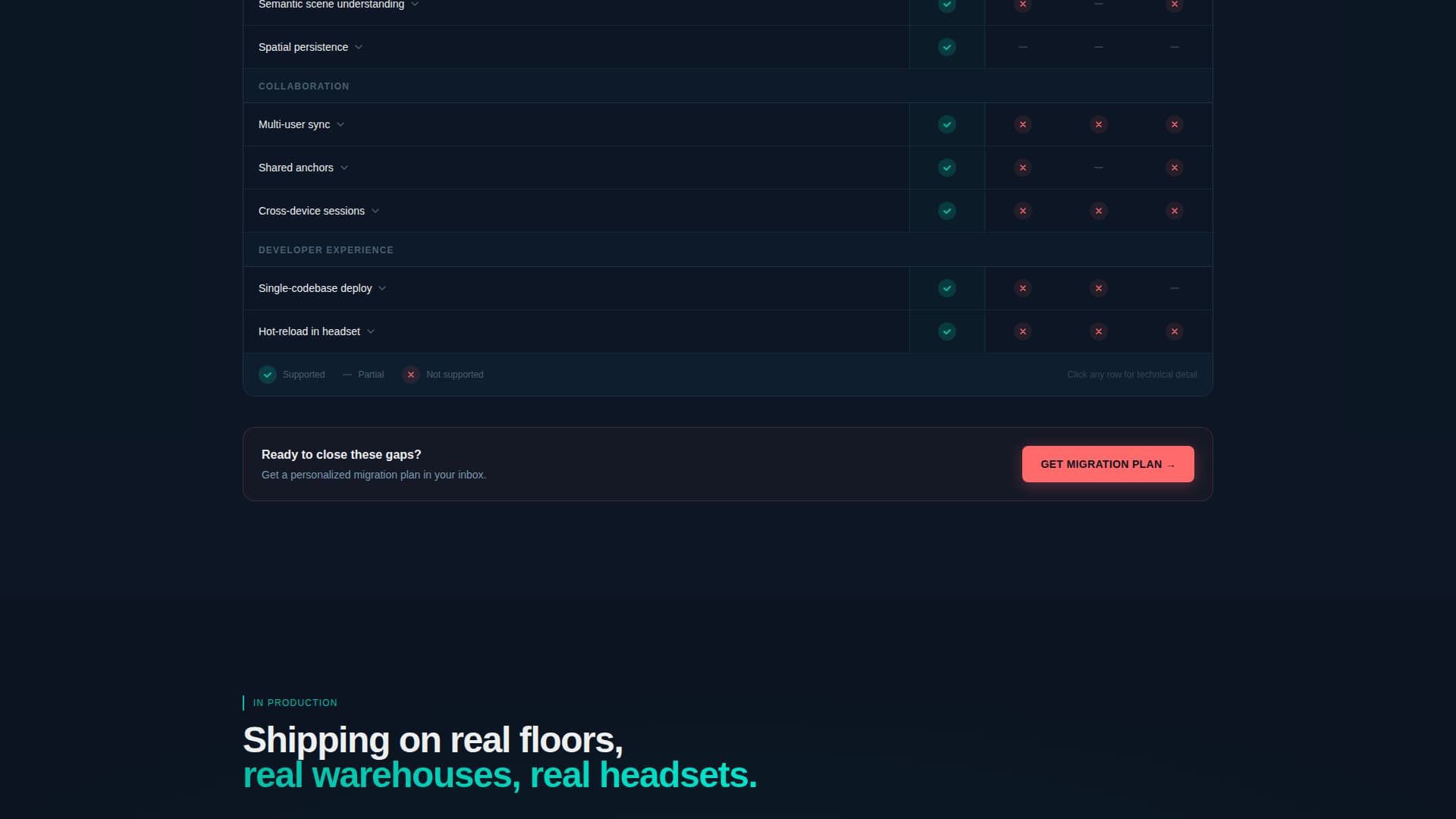 Spatial - Immersive XR Landing Page Template