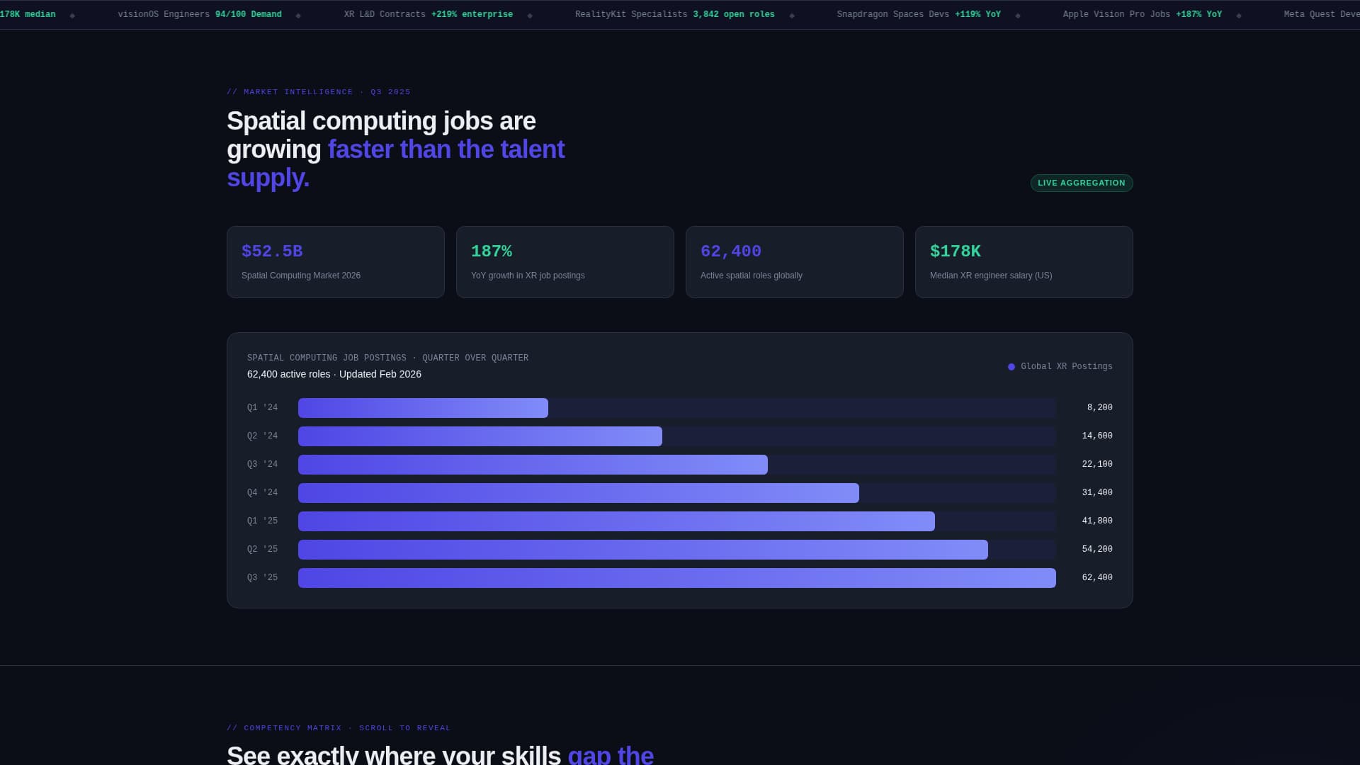 Calibrate - Immersive XR Certification Landing Page Template