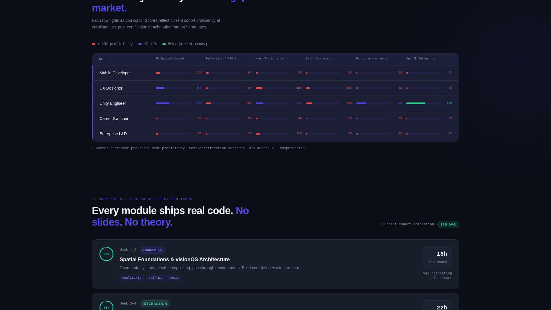 Calibrate - Immersive XR Certification Landing Page Template