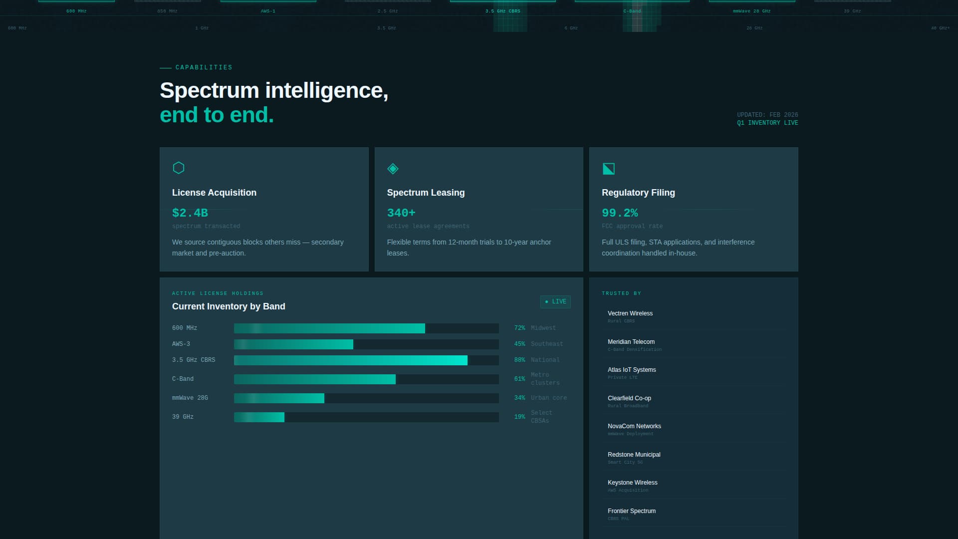 Spectrum - Dynamic Frequencybrokerage Landing Page Template