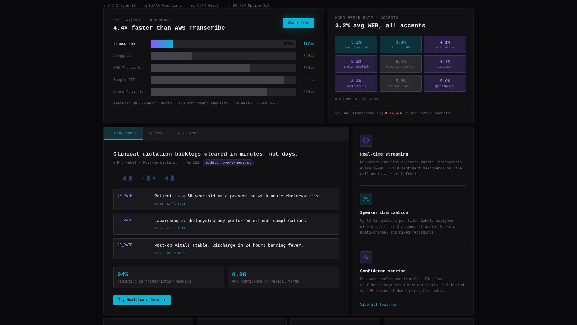 Voice AI — Speech Recognition Landing Page Template