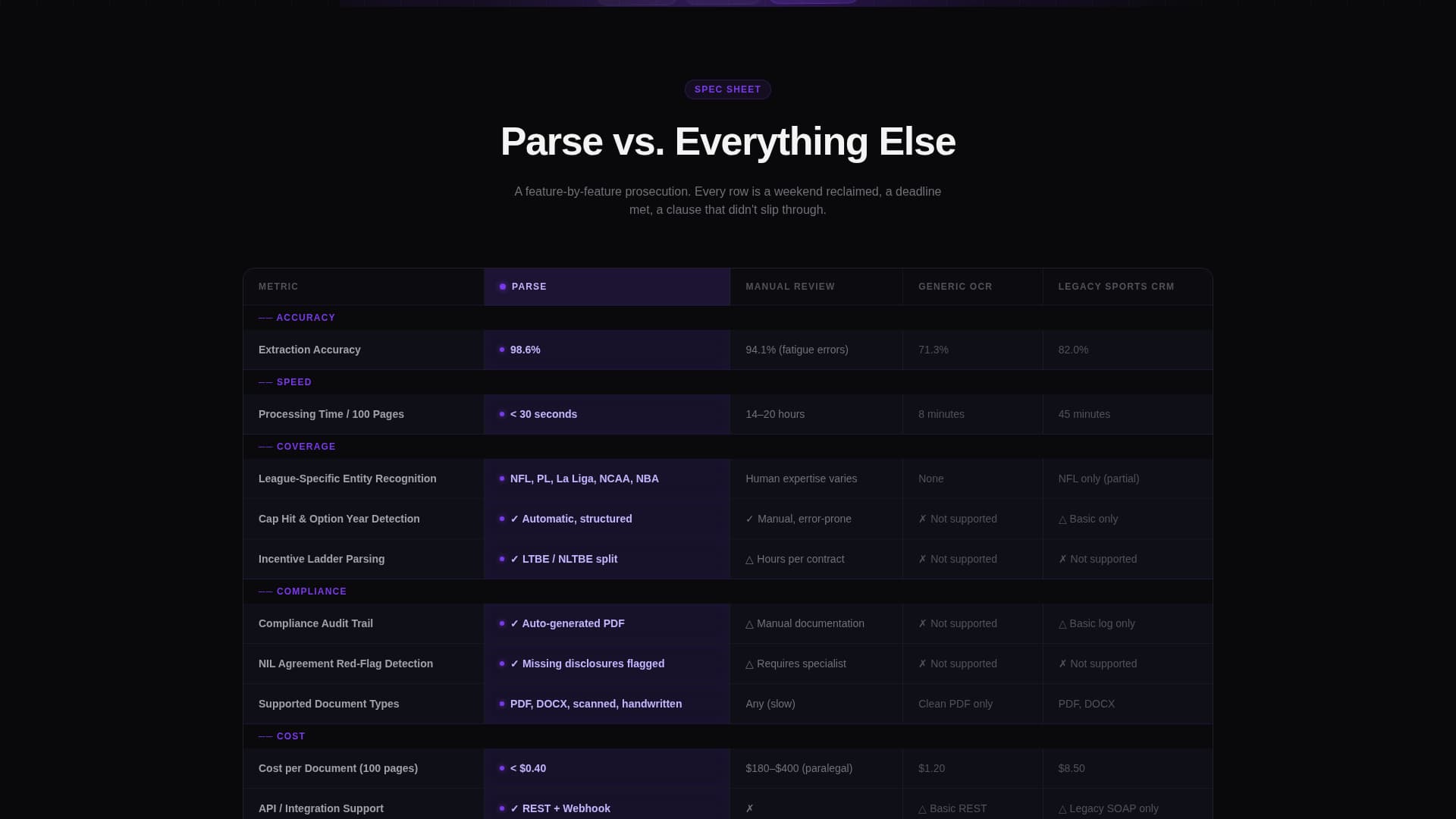 Parse - Powerful SportsAI Landing Page Template