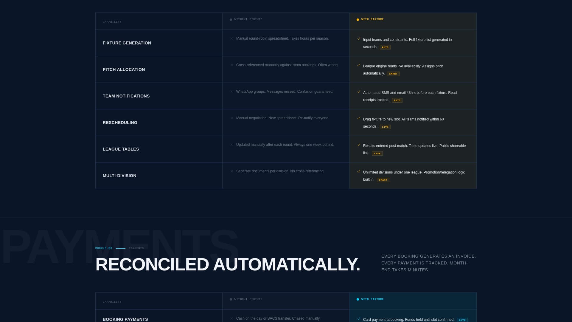 Fixture - Powerful Sportsbooking Landing Page Template
