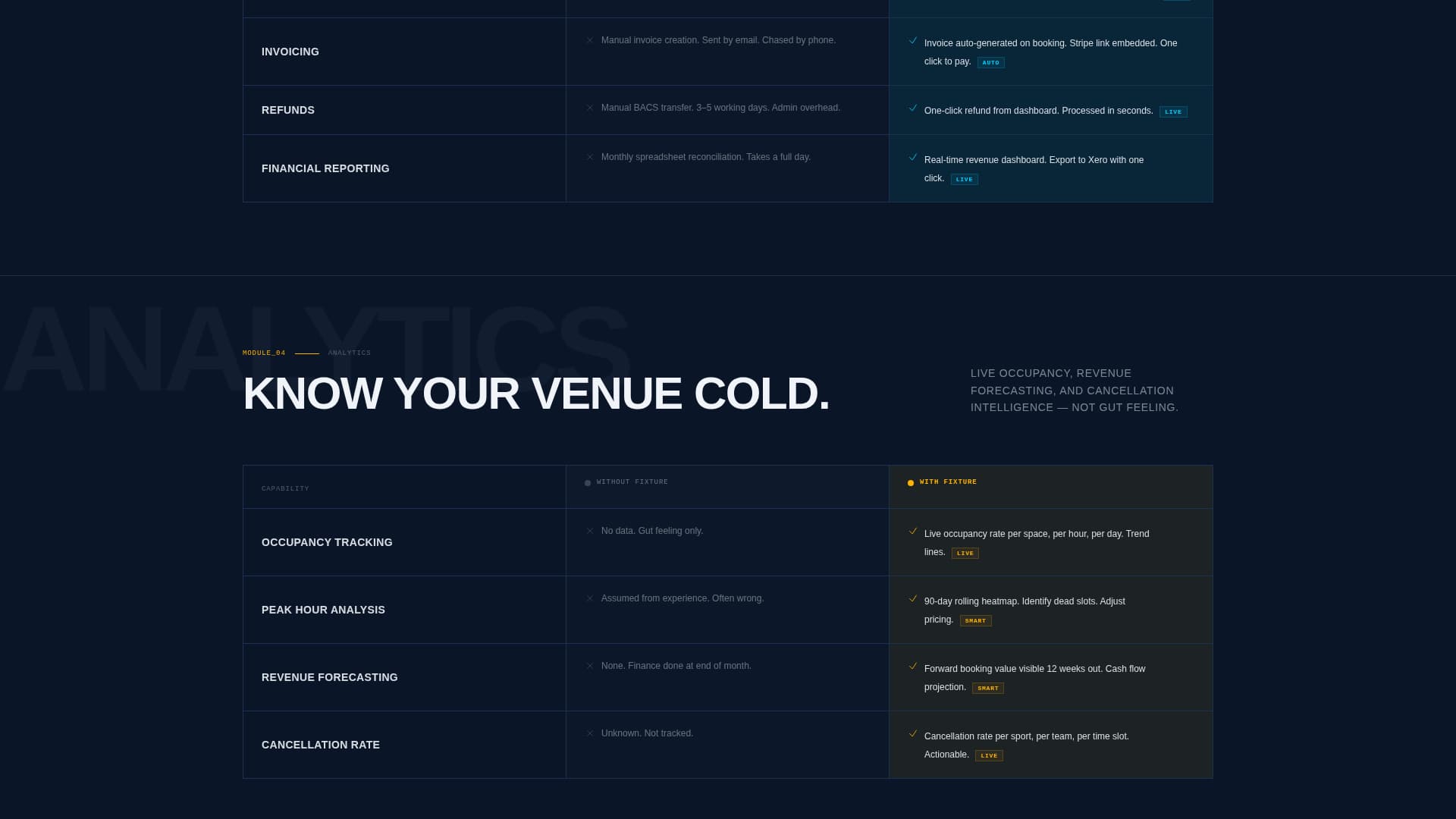 Fixture - Powerful Sportsbooking Landing Page Template