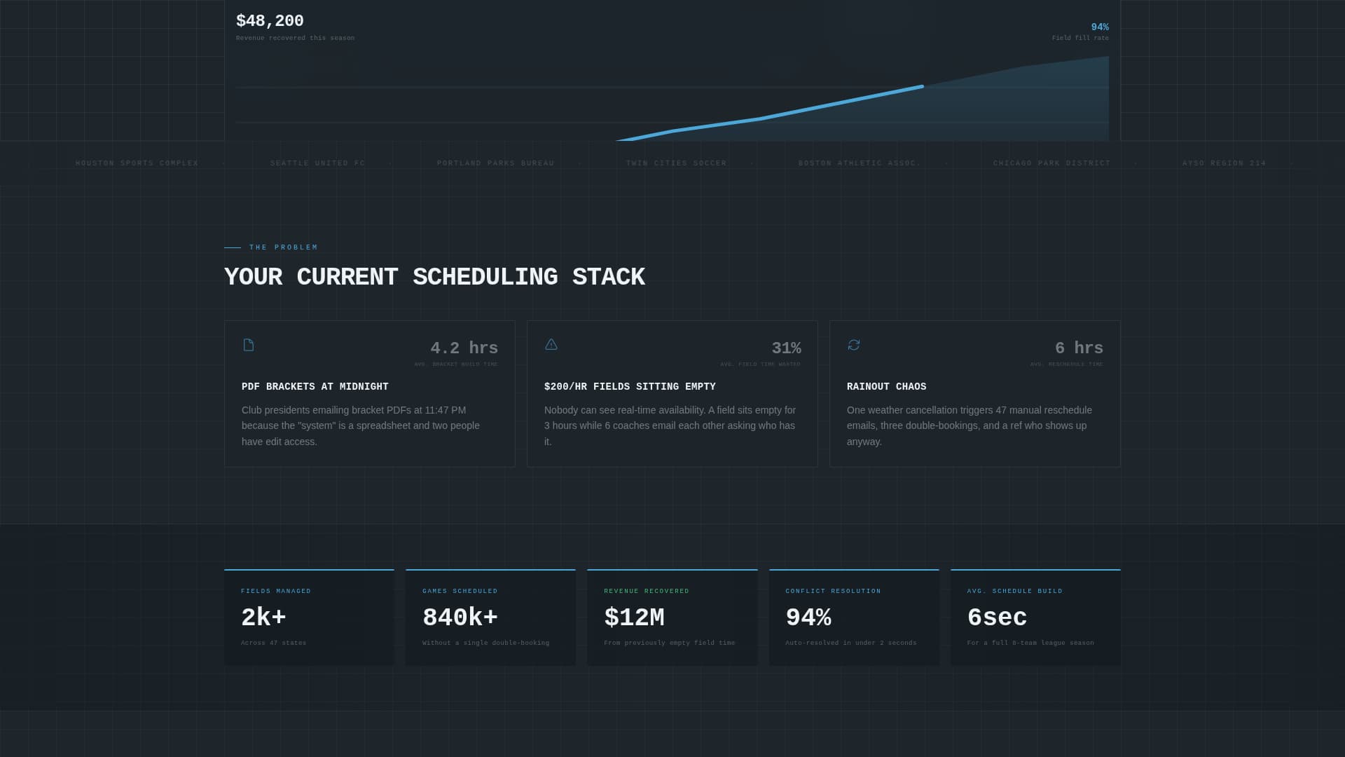 Gamegrid - Powerful Sportsbooking Landing Page Template