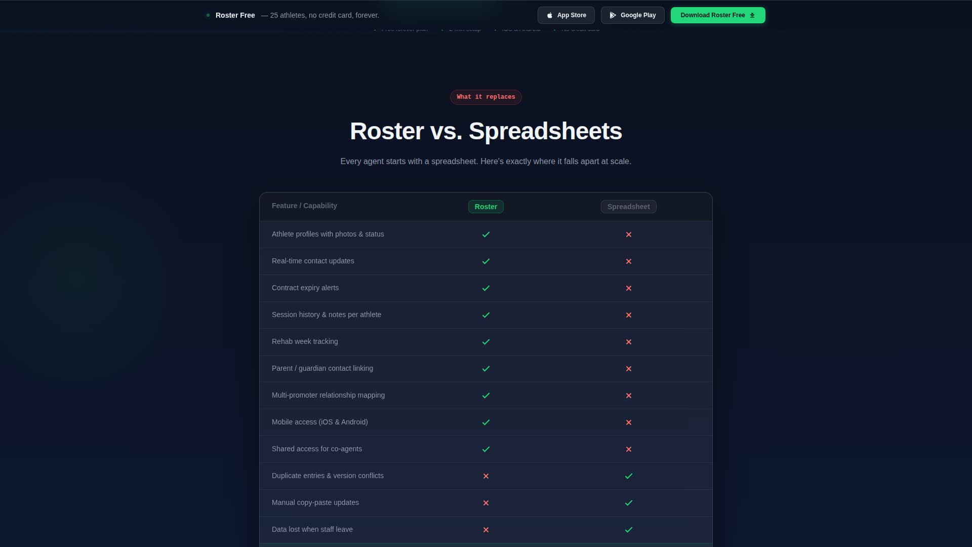 Roster - Powerful Sportsmanagement Landing Page Template